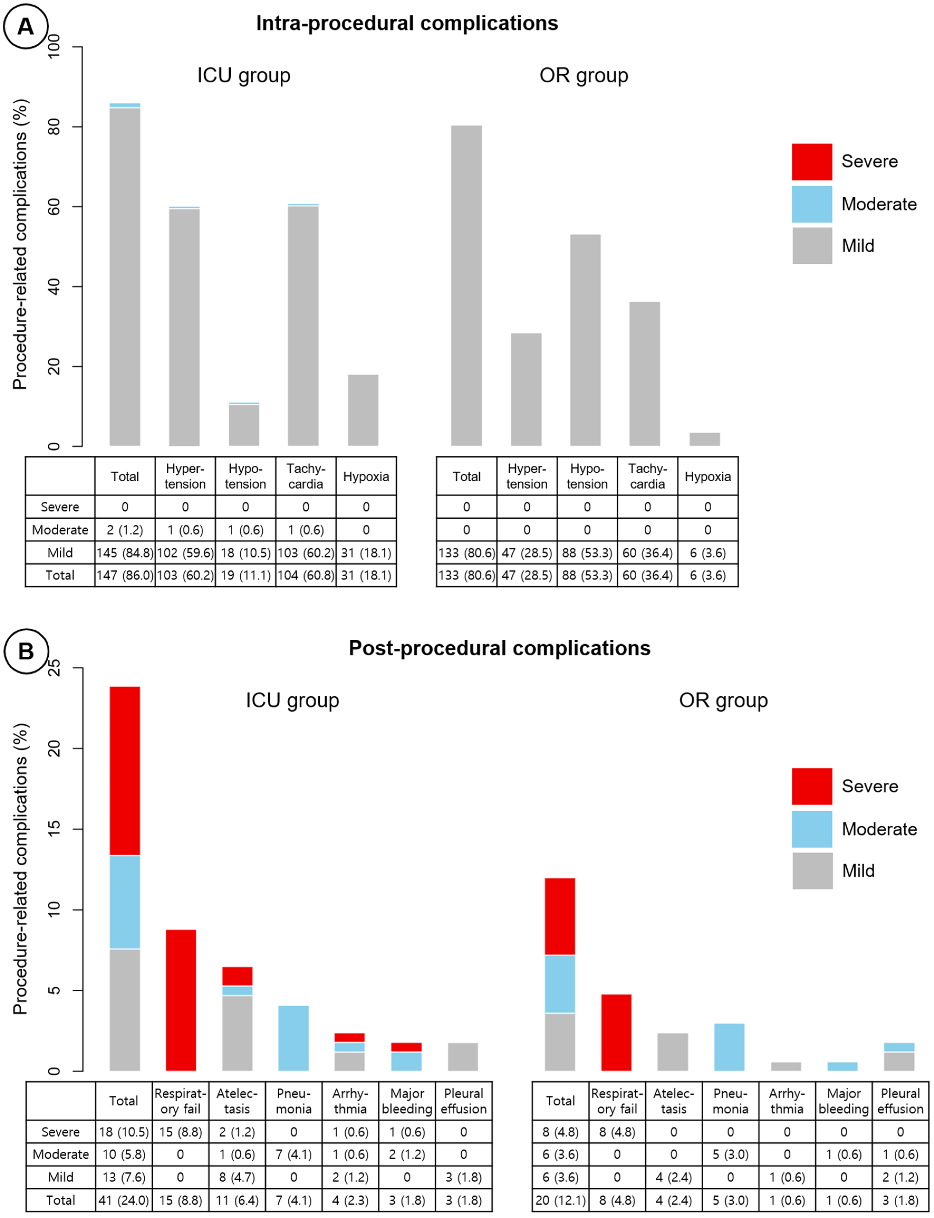 Medicina 58 01762 g002