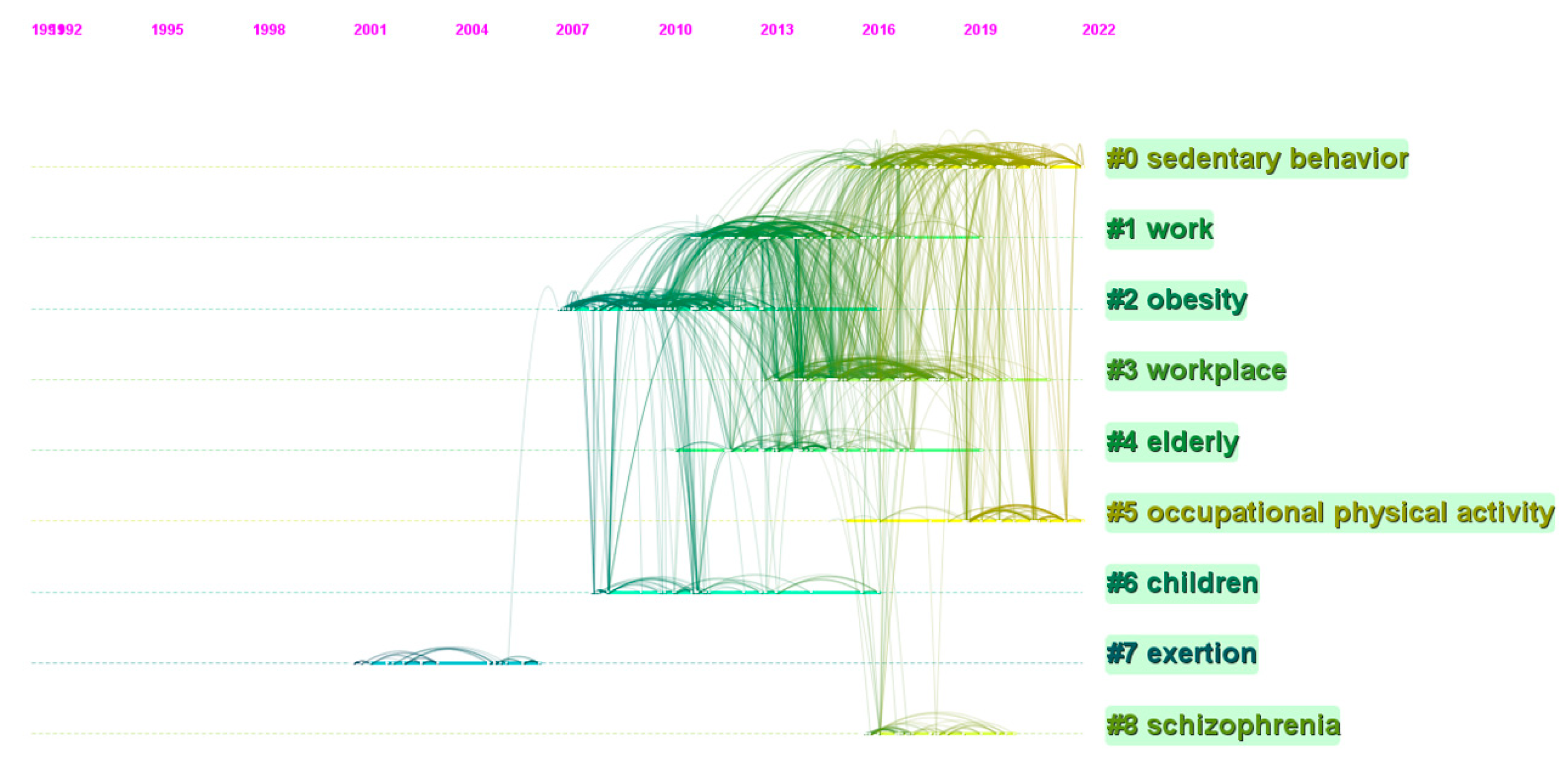 Medicina 58 01764 g007 Medicina 58 01764 g007