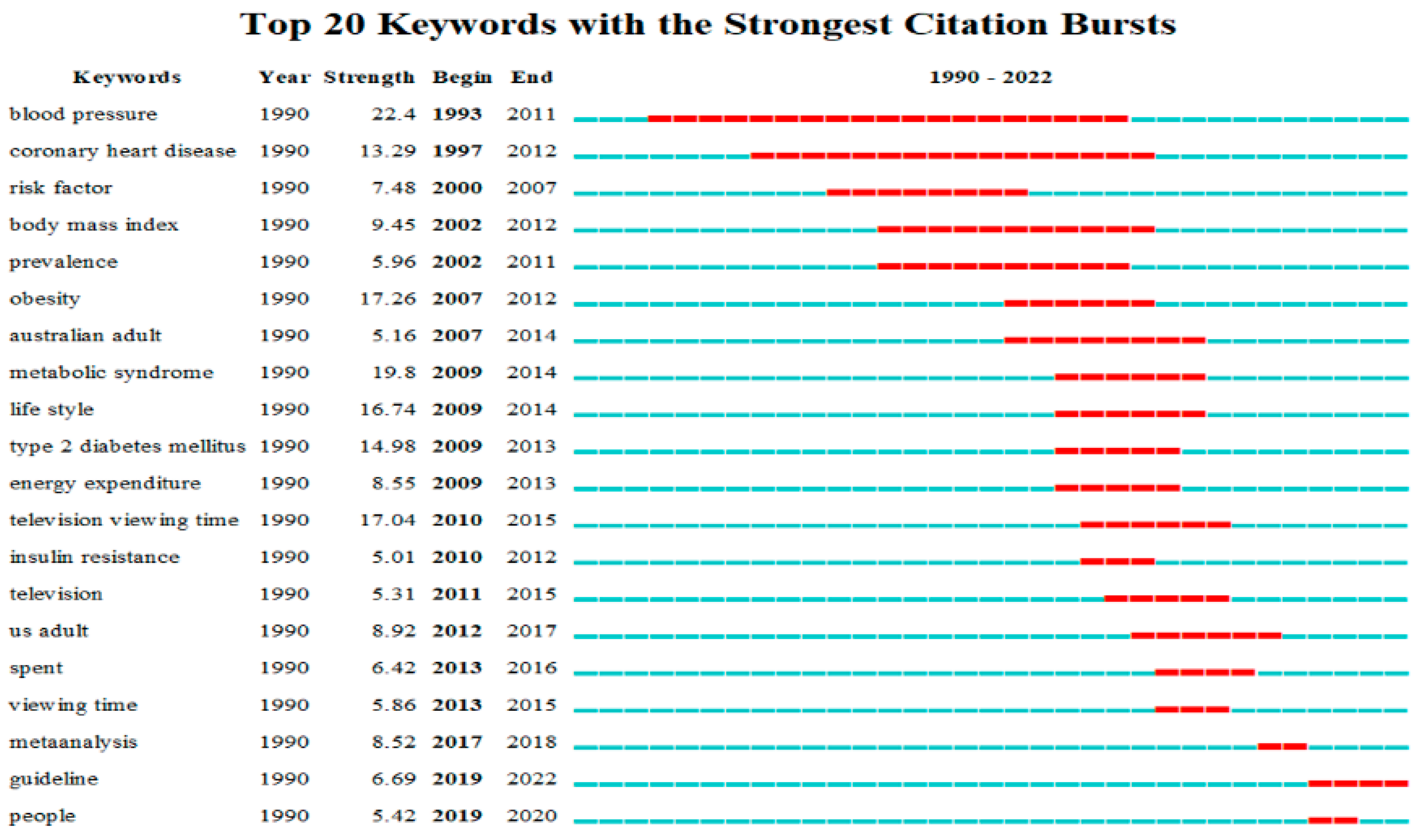 Medicina 58 01764 g009 Medicina 58 01764 g009