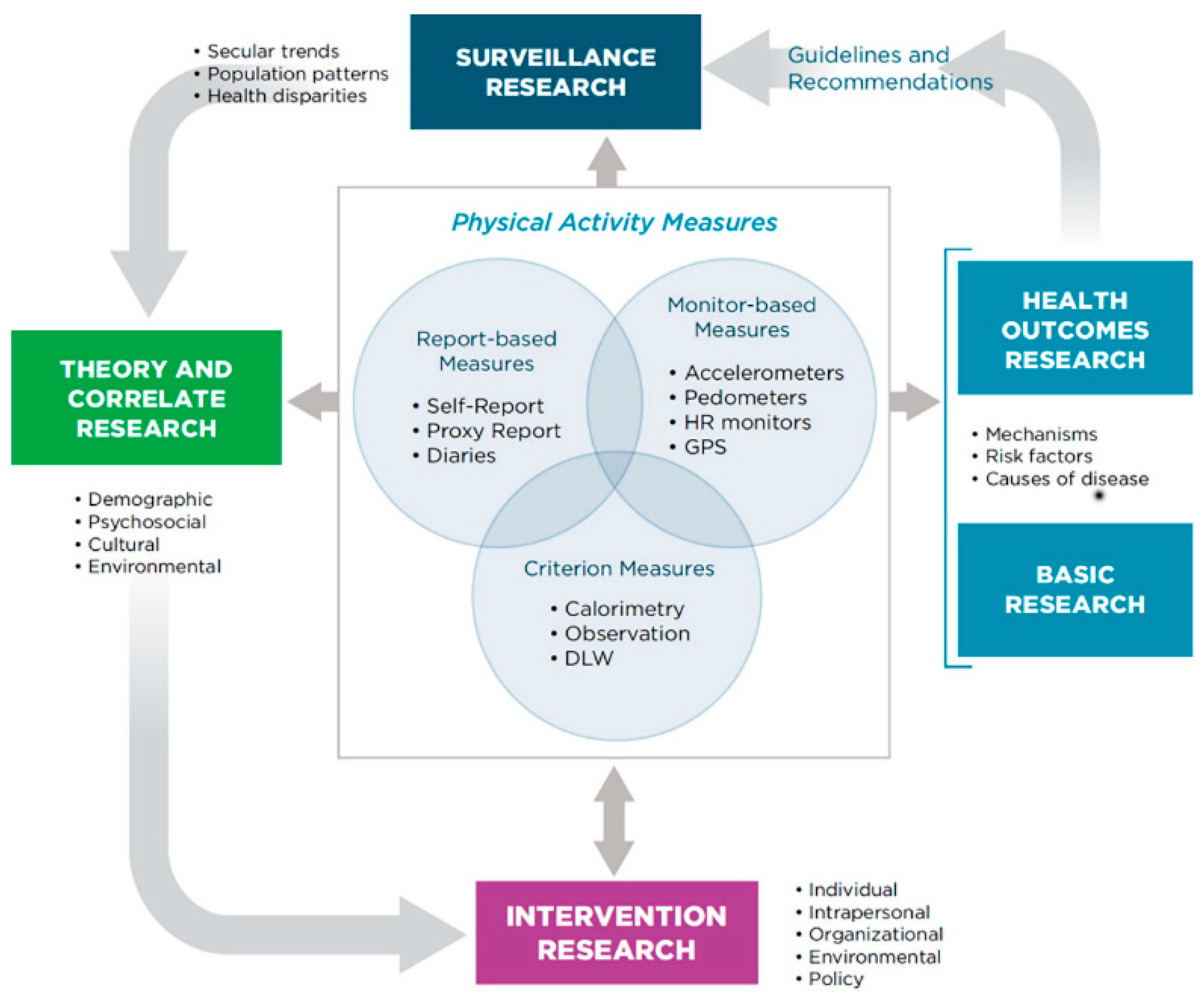 Medicina 58 01764 g010 Medicina 58 01764 g010