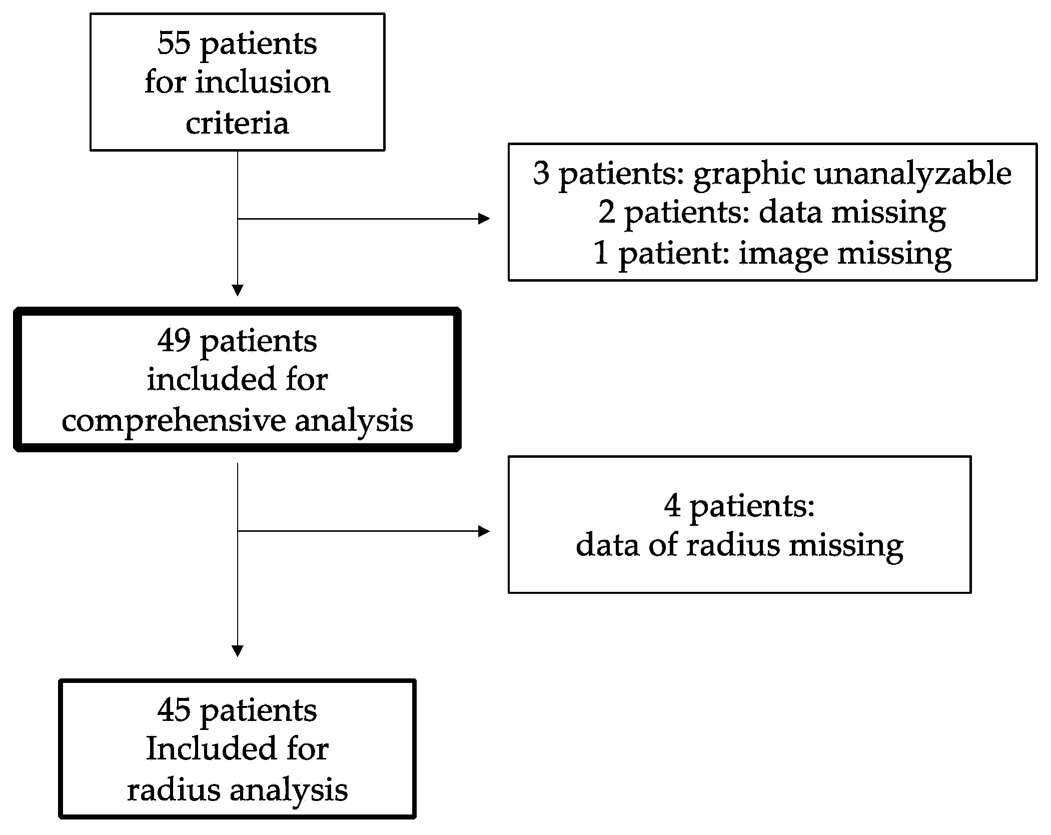 Medicina 58 01765 g001