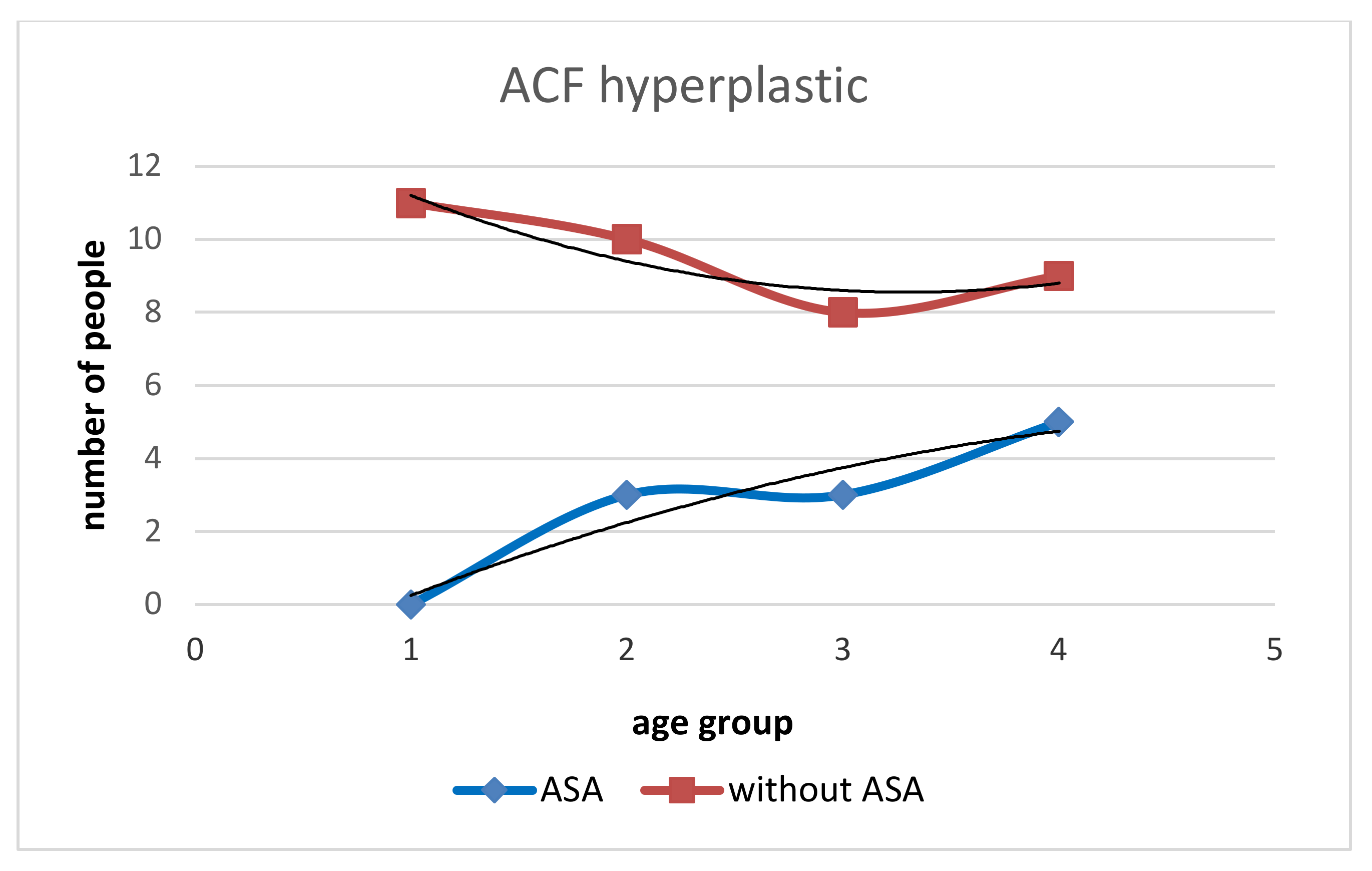 Medicina 58 01767 g004