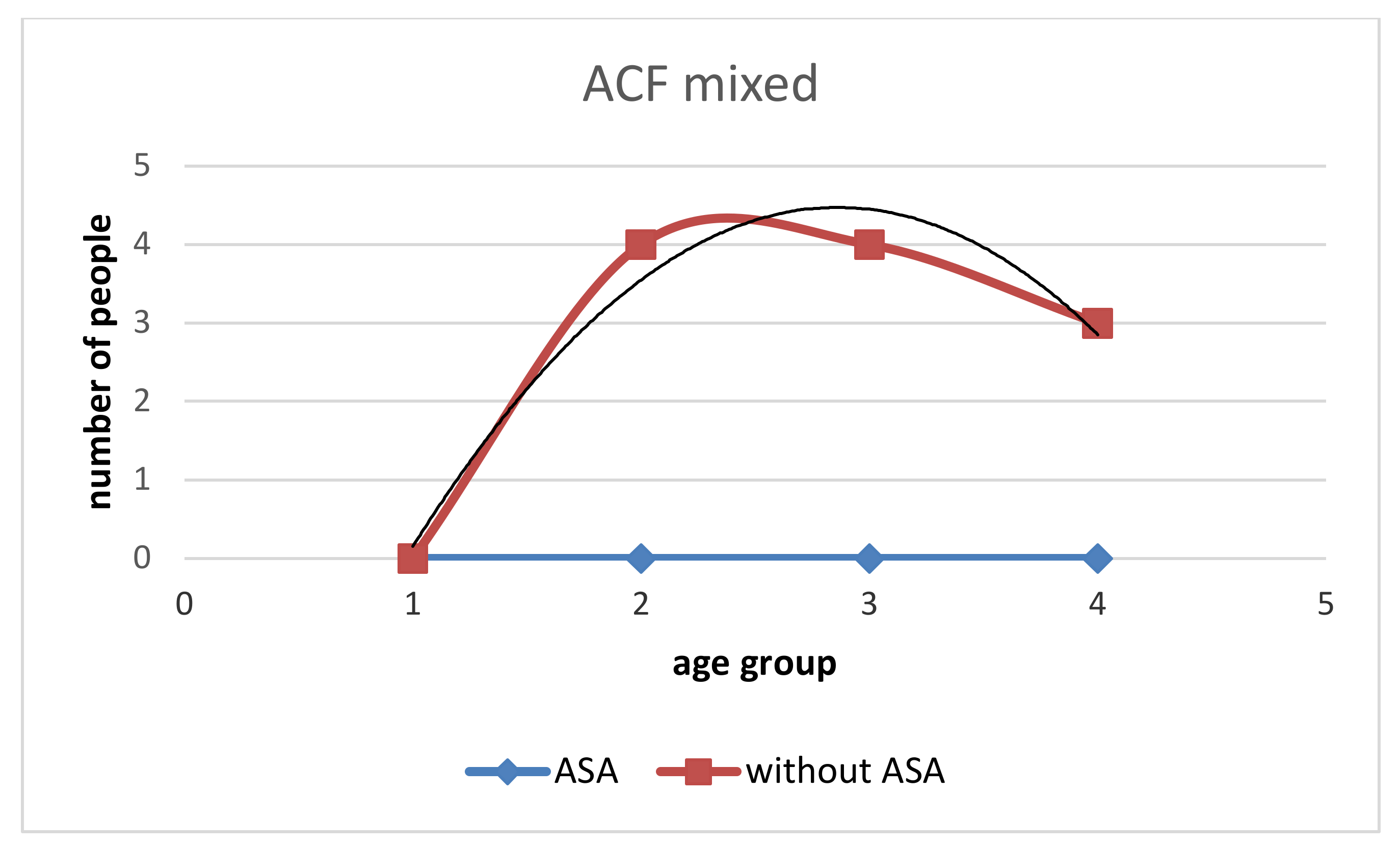 Medicina 58 01767 g005