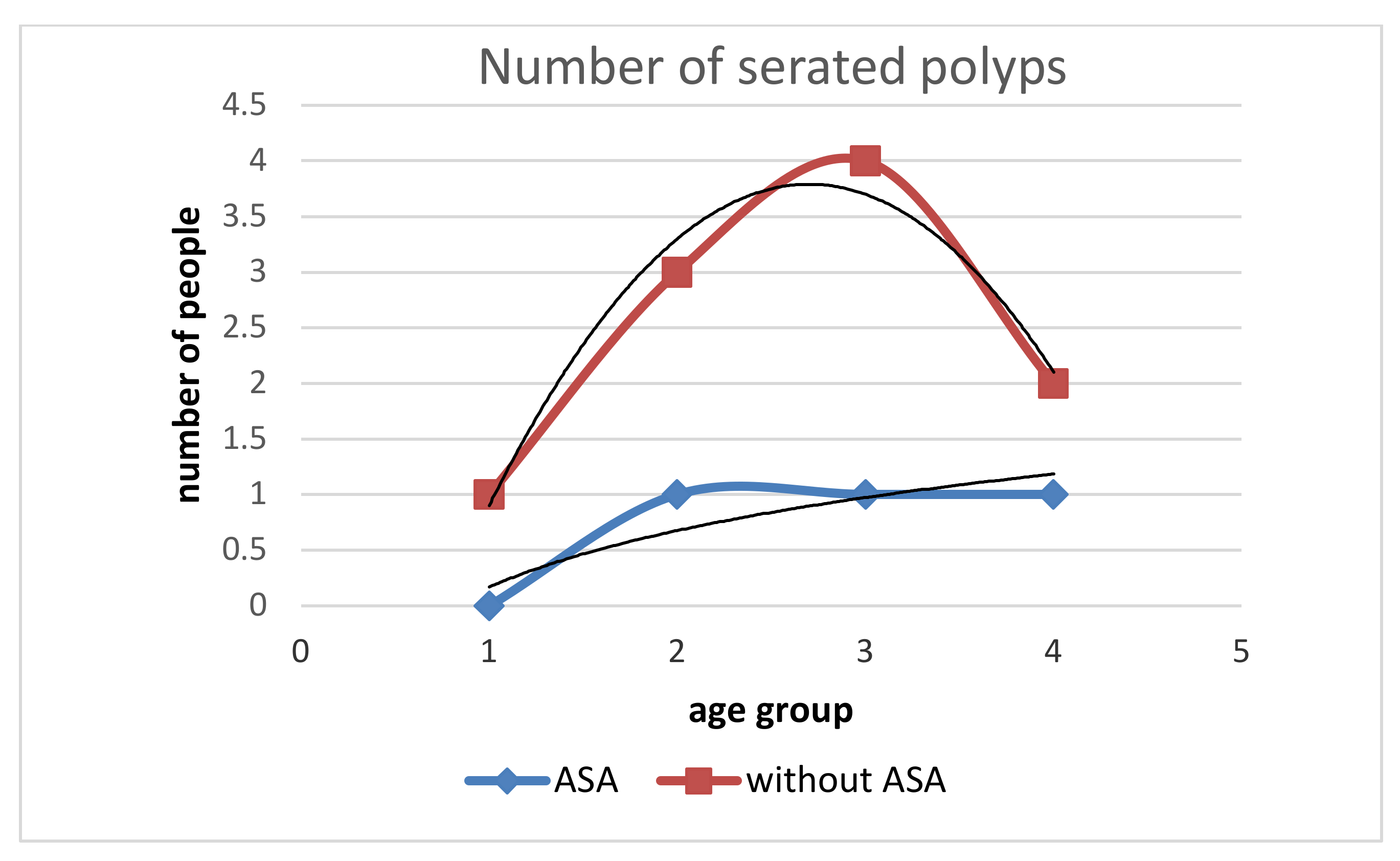 Medicina 58 01767 g008