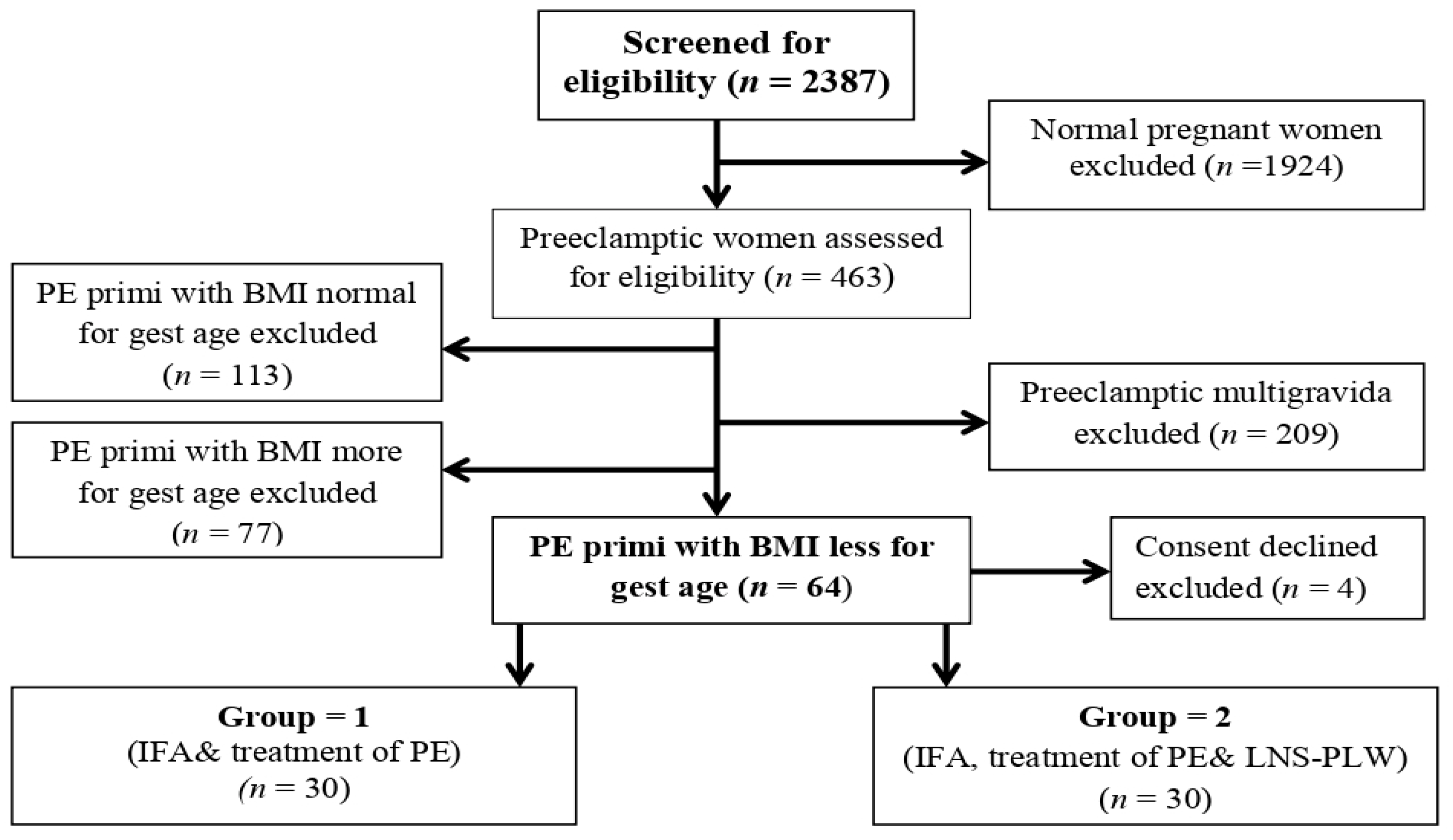 Medicina 58 01772 g001 Medicina 58 01772 g001