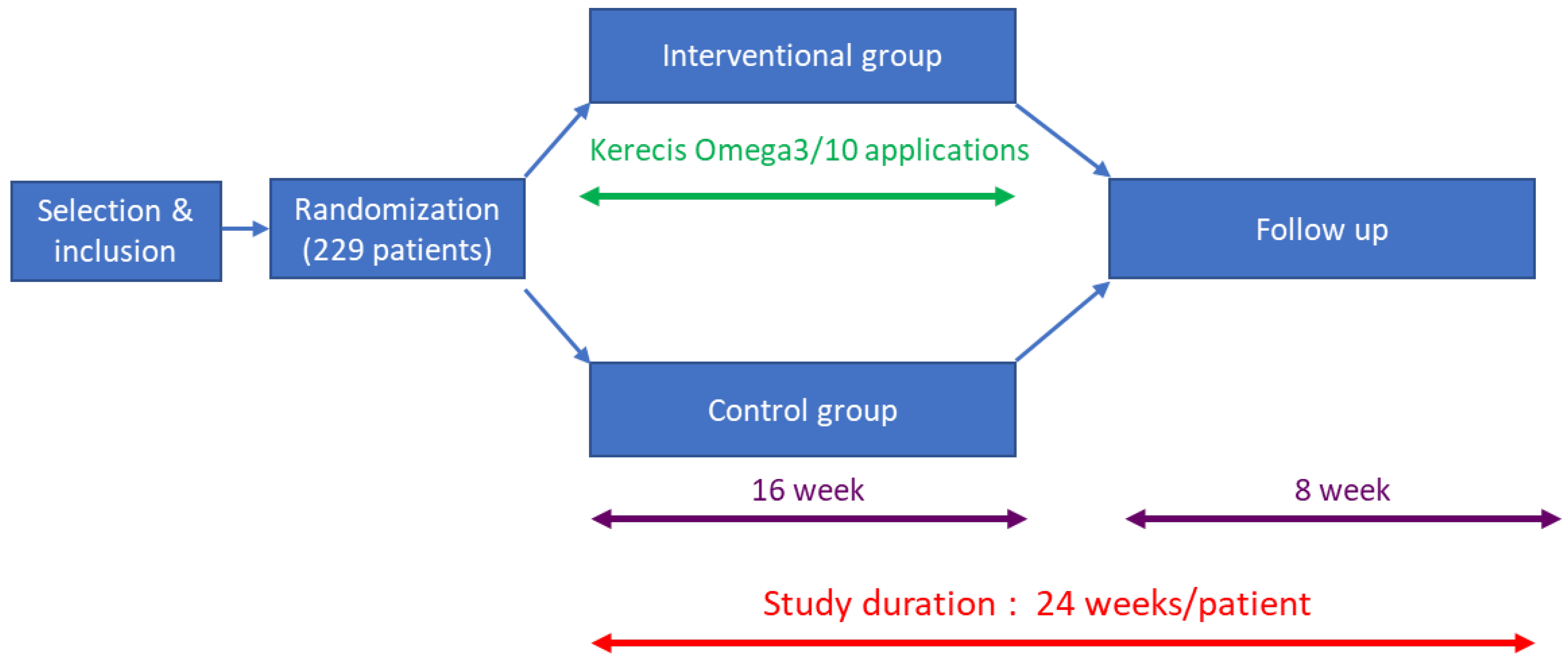 Medicina 58 01775 g001 Medicina 58 01775 g001