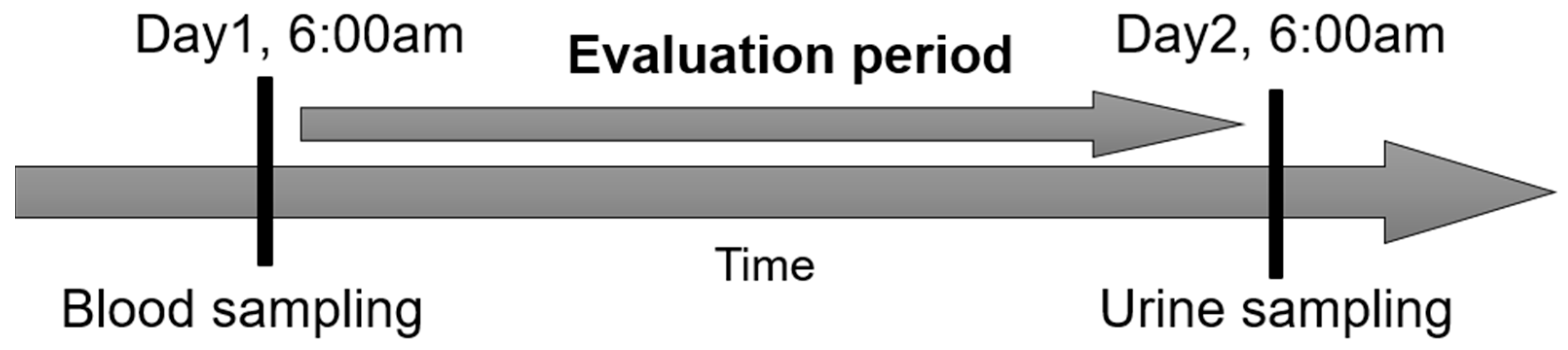 Medicina 58 01780 g001