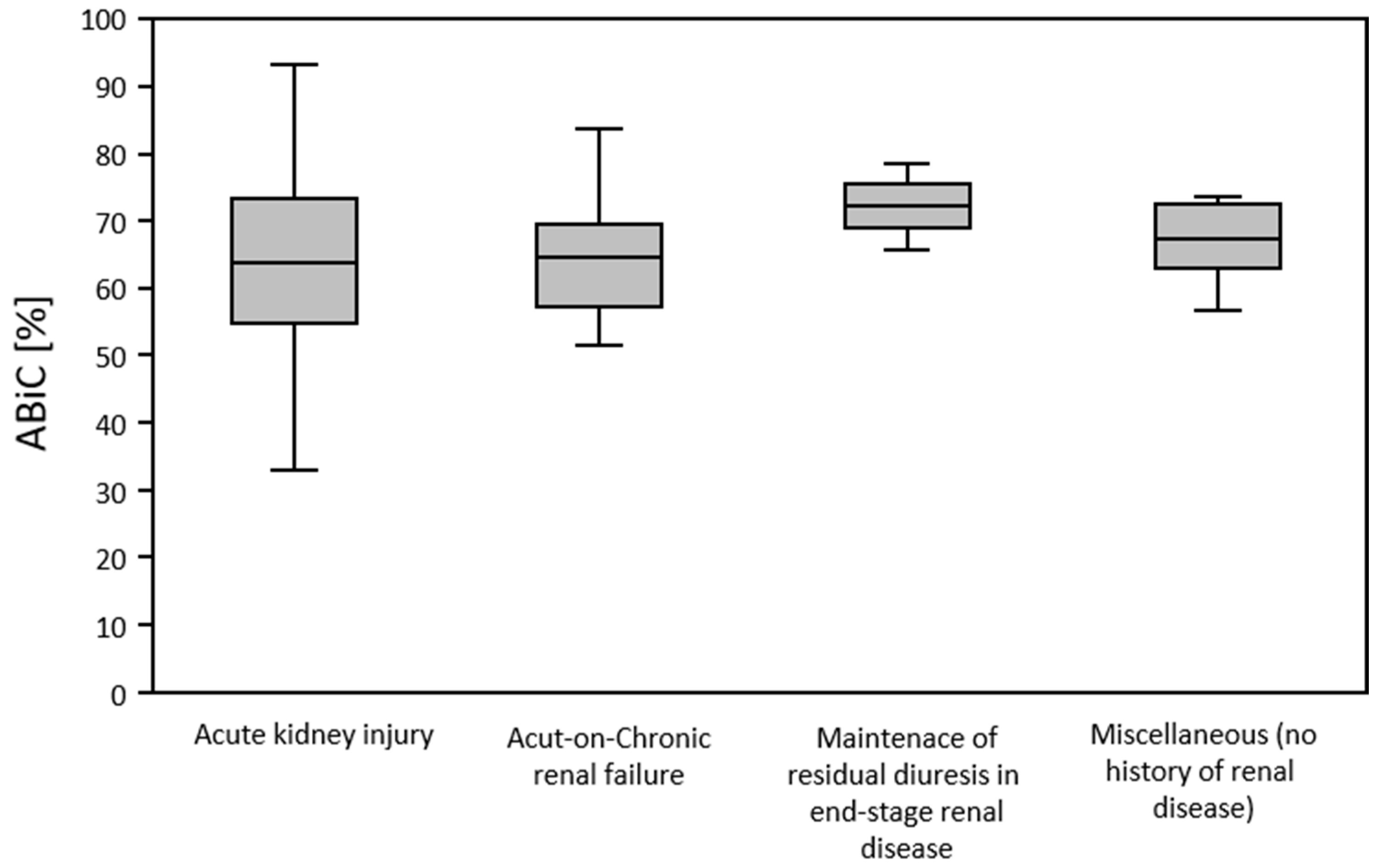 Medicina 58 01780 g004