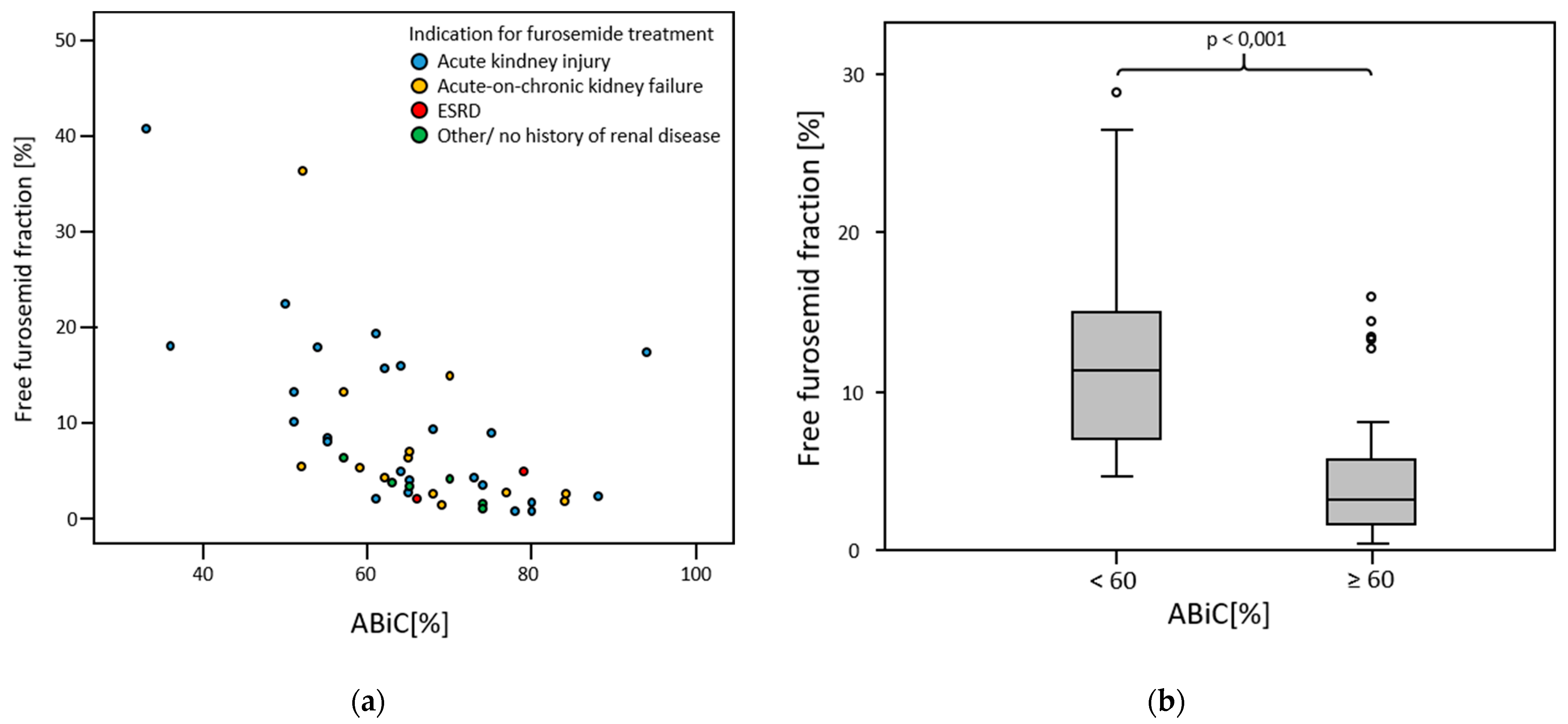 Medicina 58 01780 g005