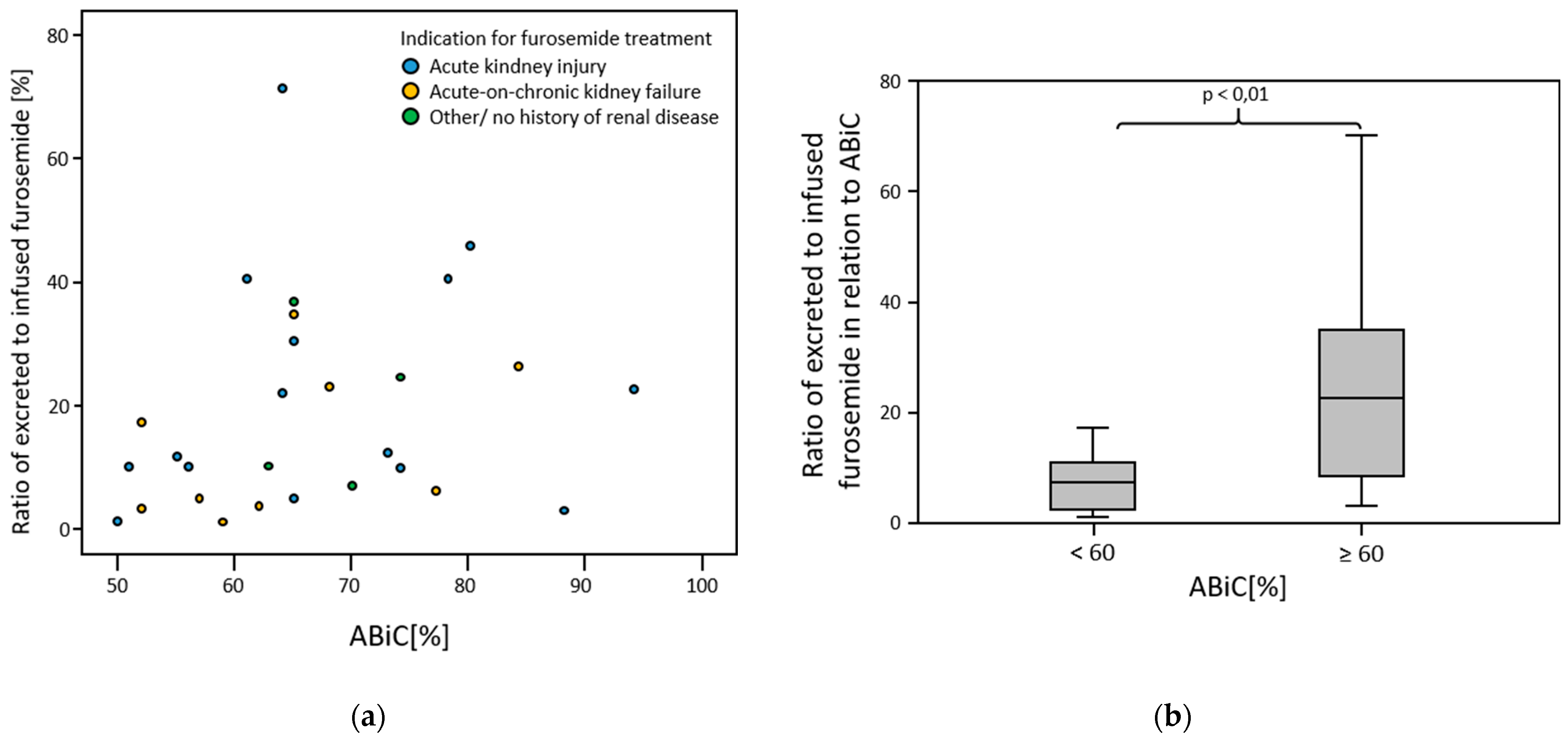 Medicina 58 01780 g006