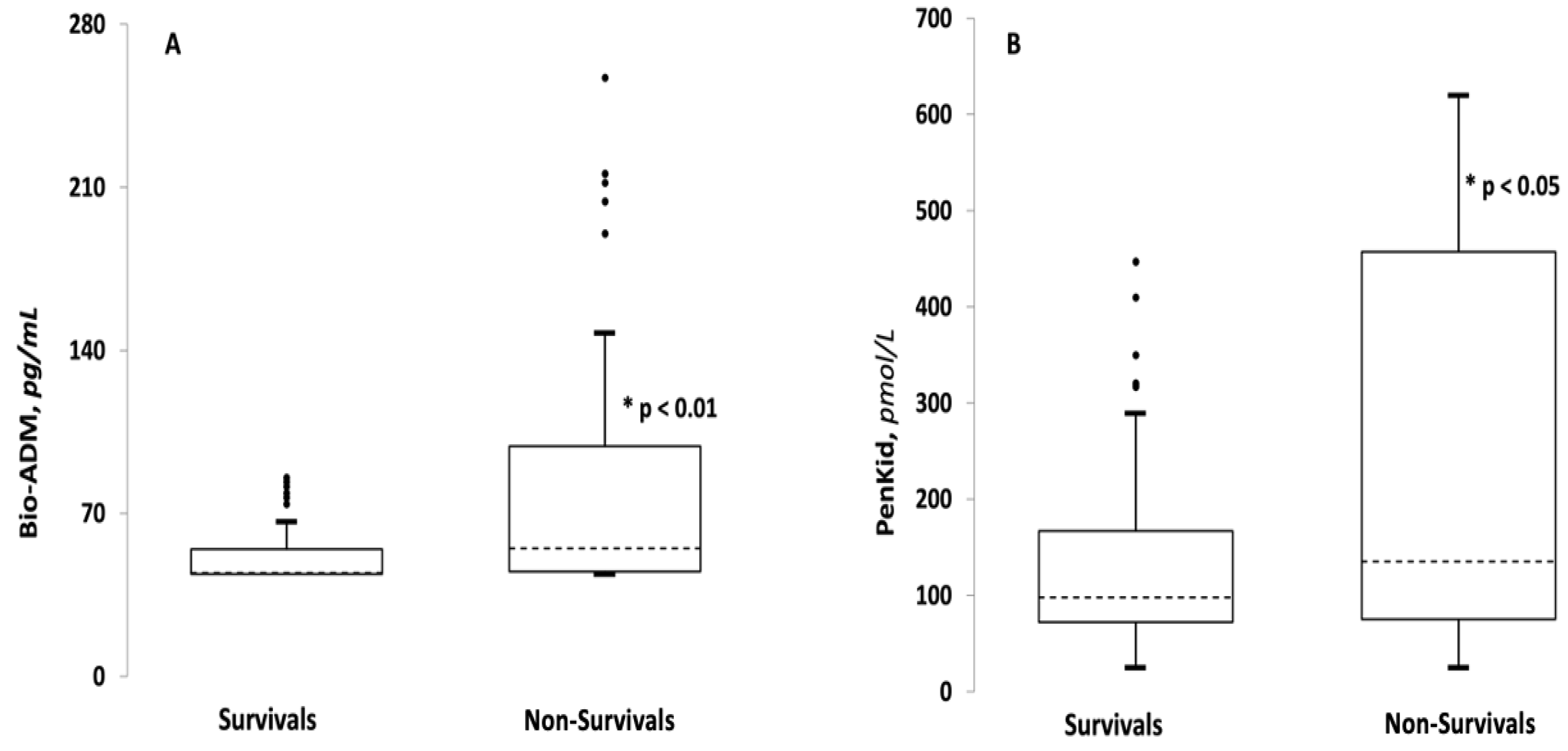 Medicina 58 01786 g001