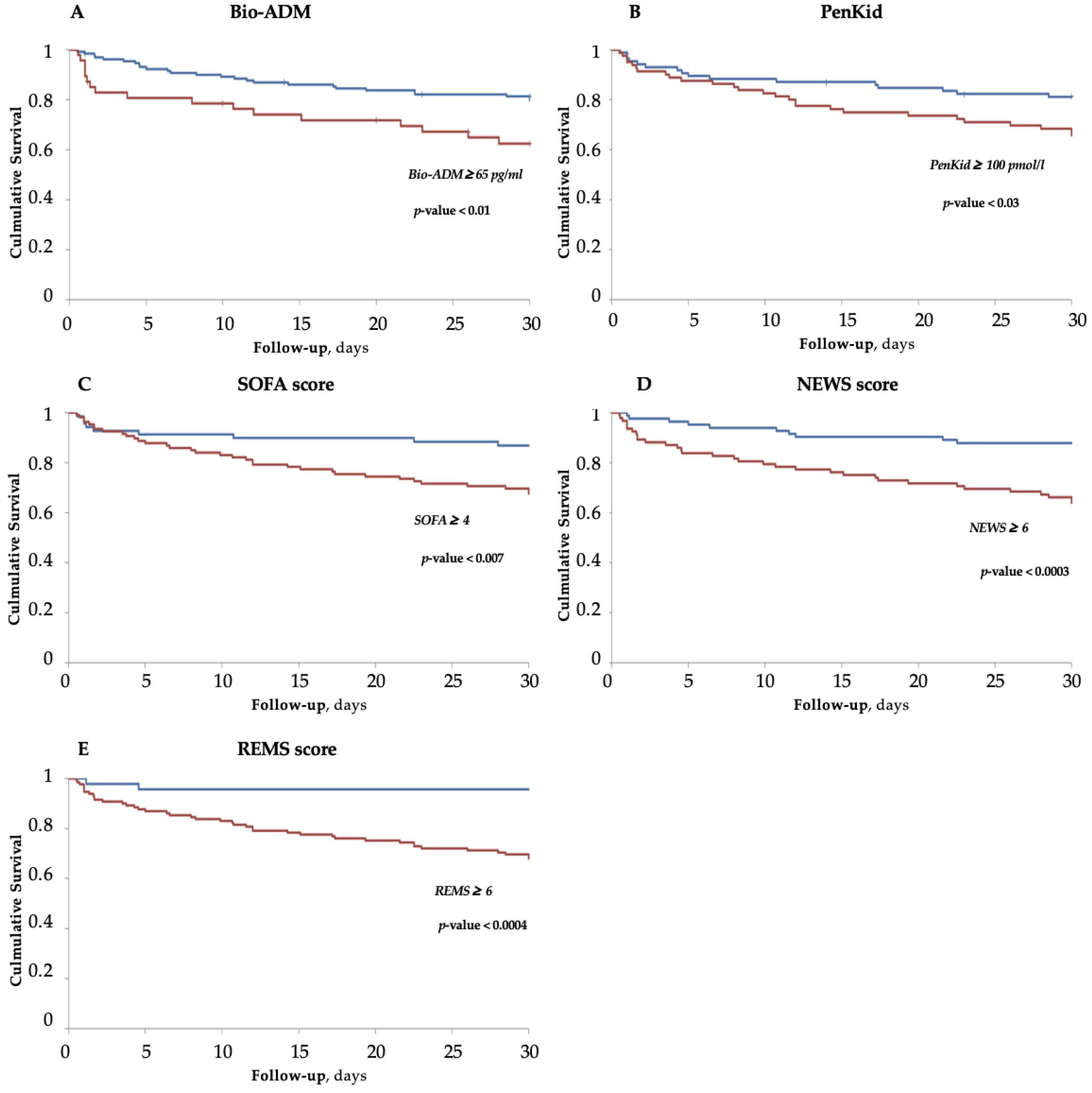 Medicina 58 01786 g002