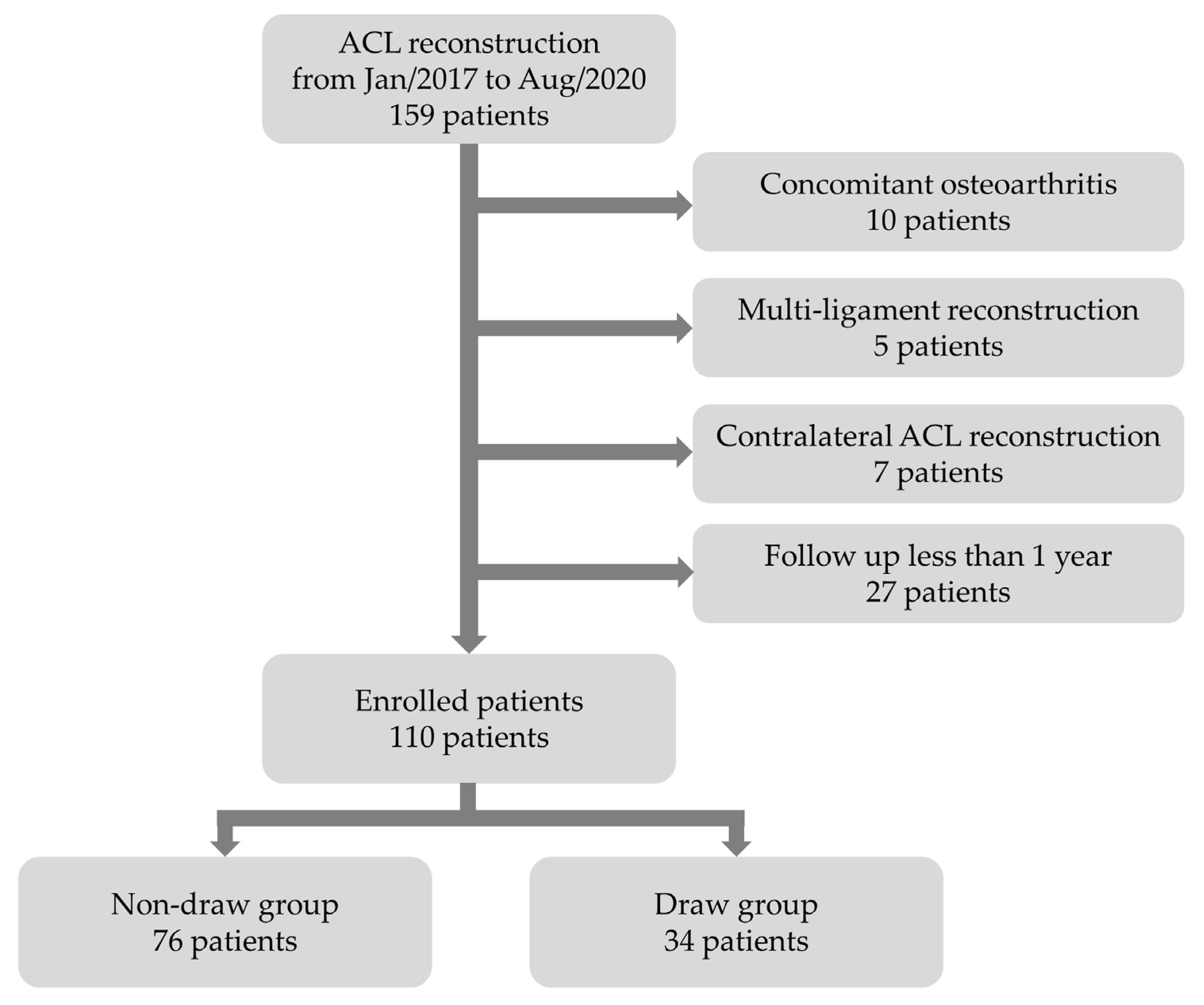 Medicina 58 01787 g002 Medicina 58 01787 g002