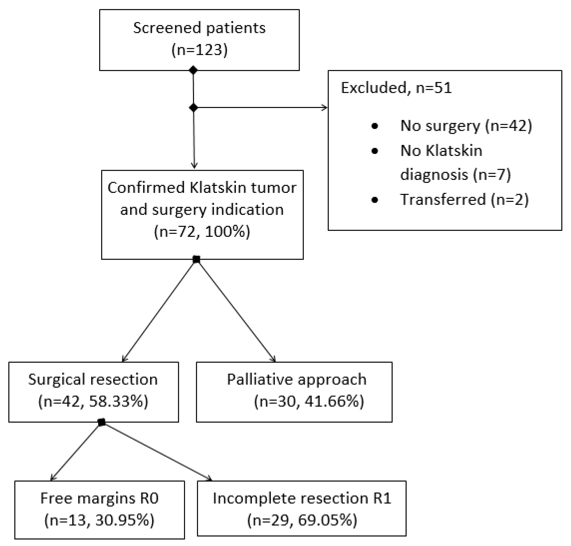 Medicina 58 01788 g001