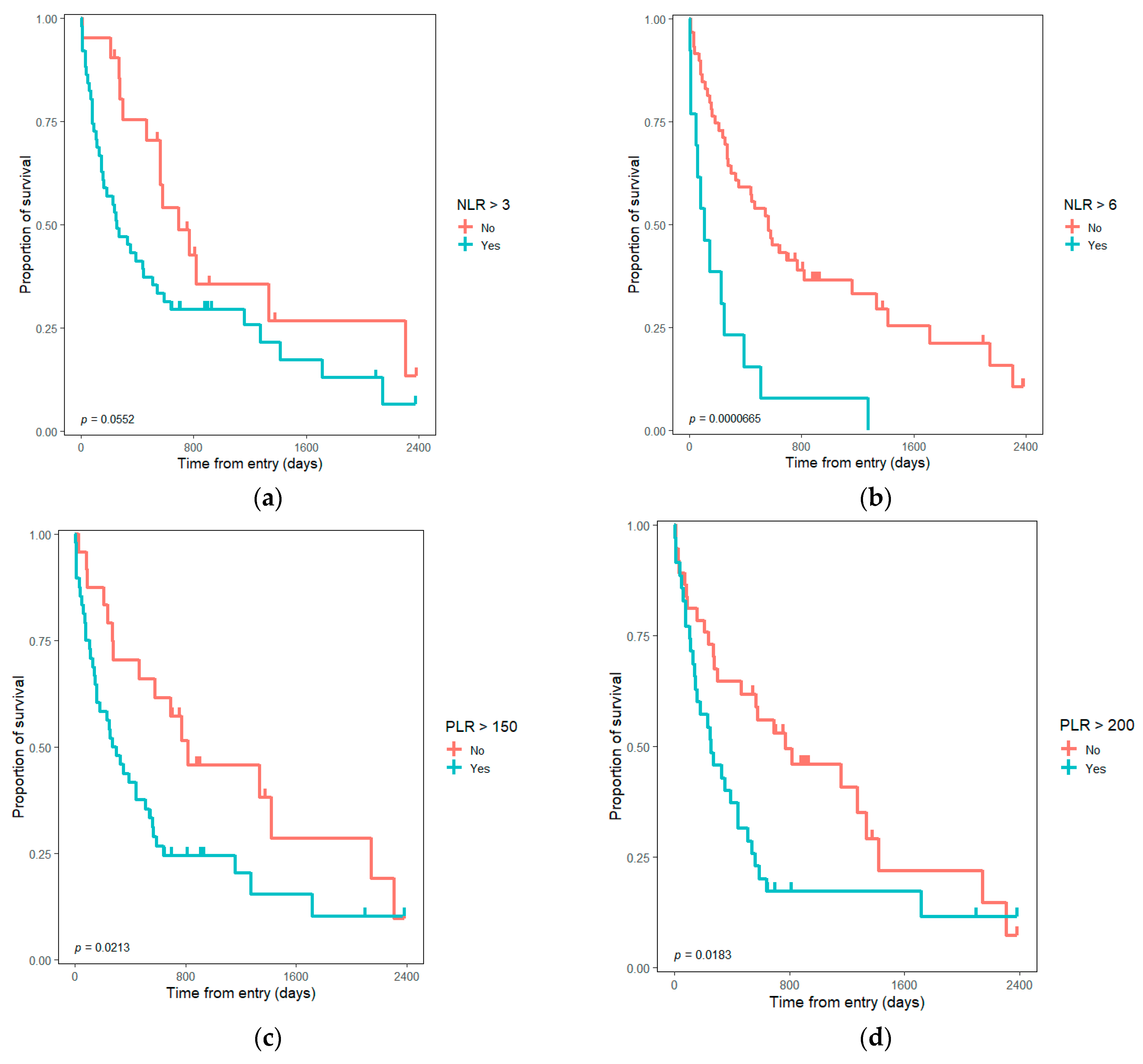 Medicina 58 01788 g002a