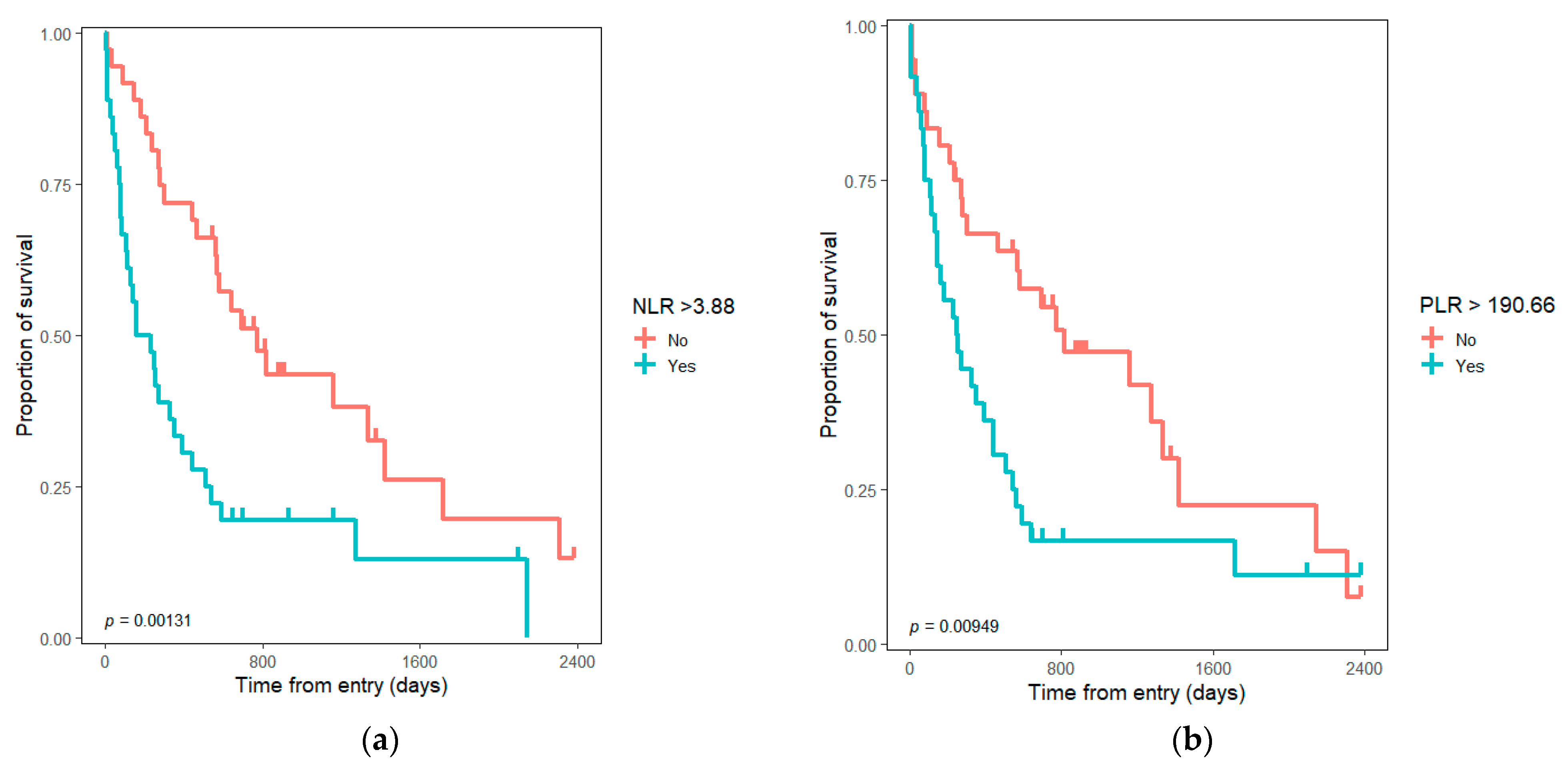 Medicina 58 01788 g003a