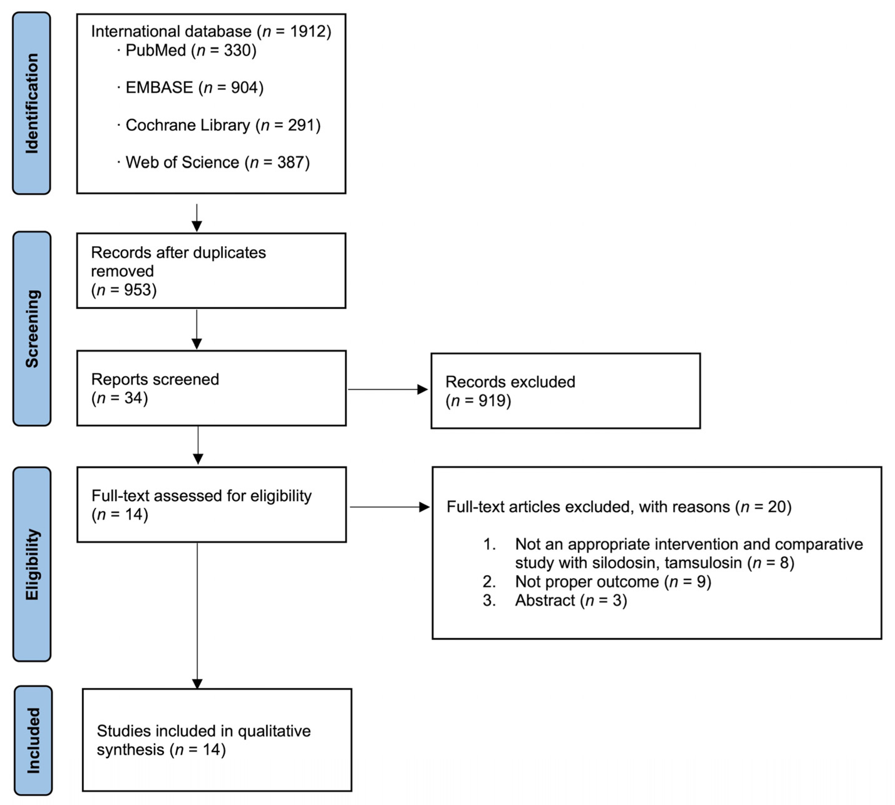 Medicina 58 01794 g001 Medicina 58 01794 g001
