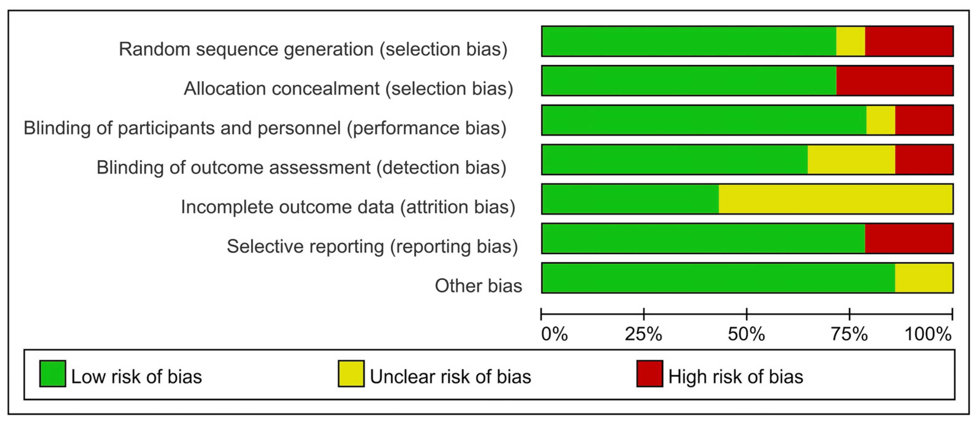 Medicina 58 01794 g002 Medicina 58 01794 g002