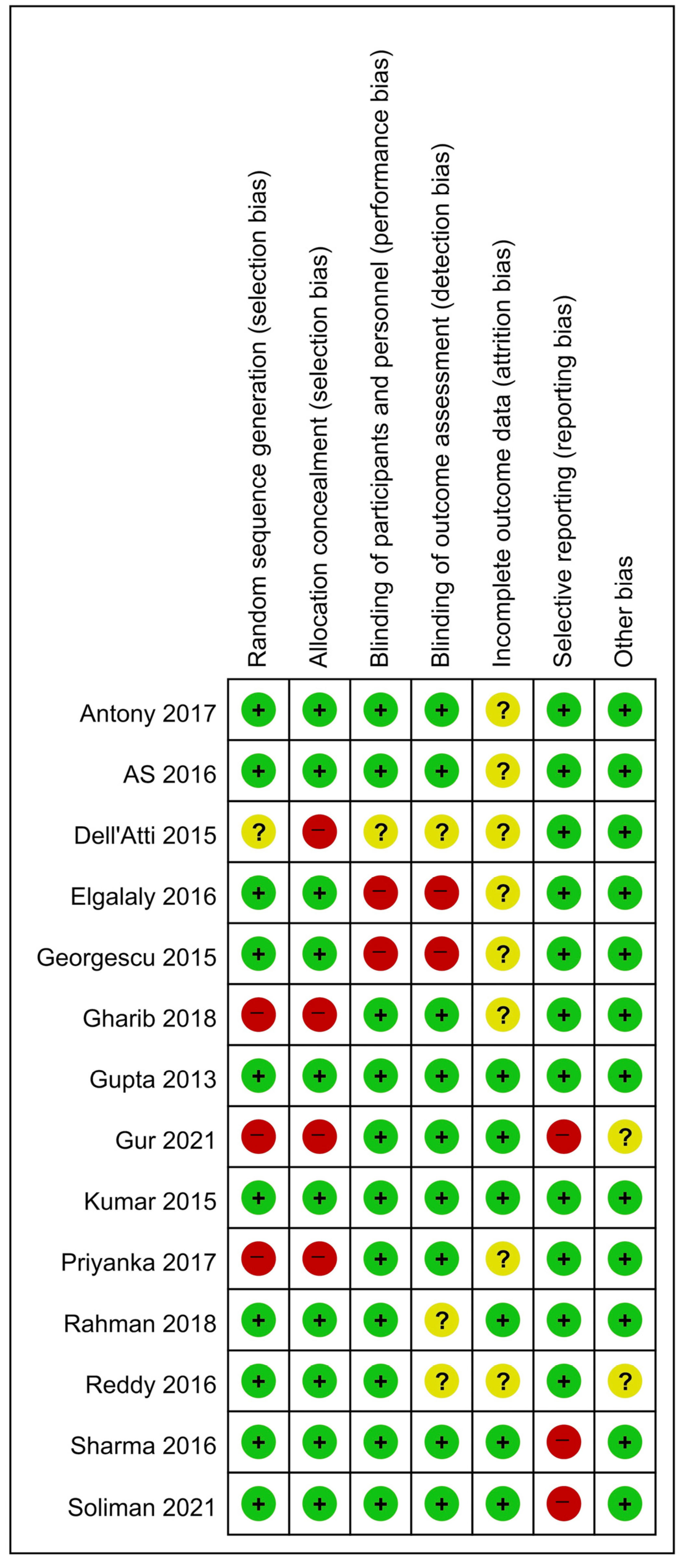 Medicina 58 01794 g003 Medicina 58 01794 g003