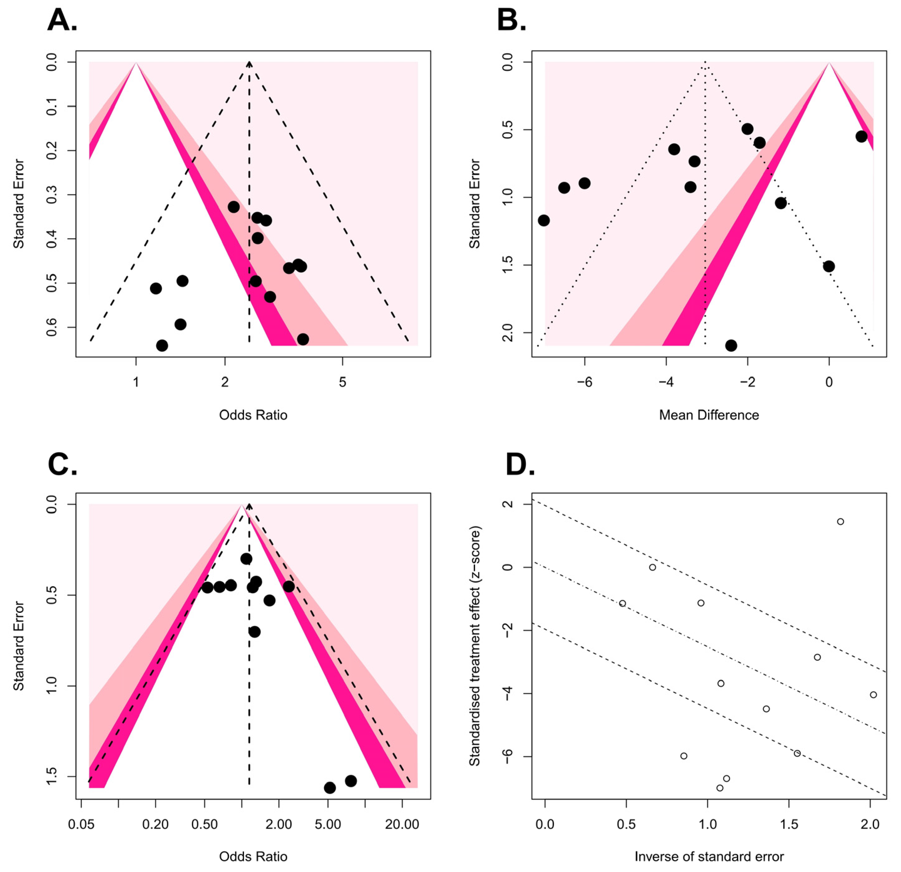 Medicina 58 01794 g004 Medicina 58 01794 g004