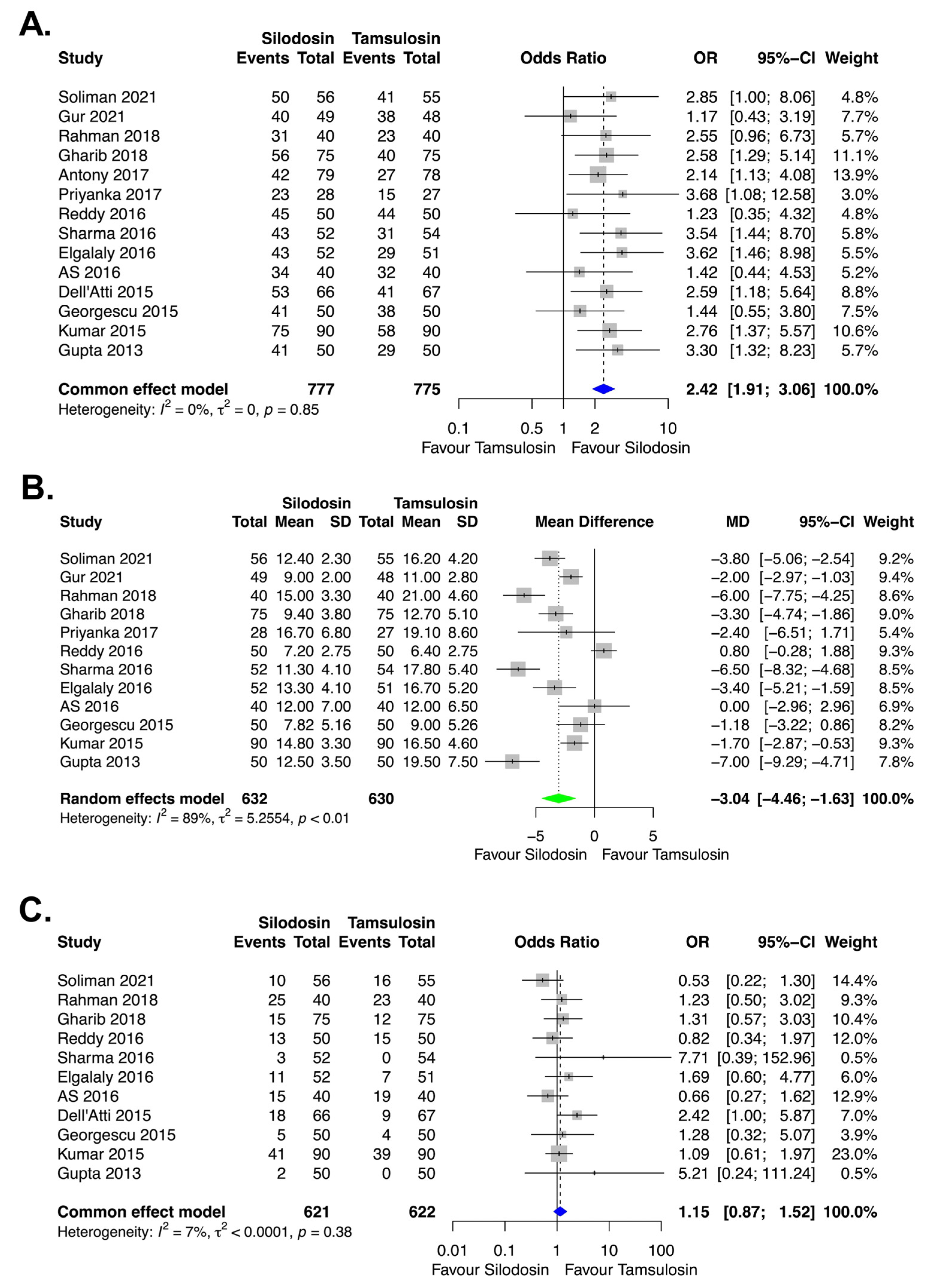 Medicina 58 01794 g005 Medicina 58 01794 g005