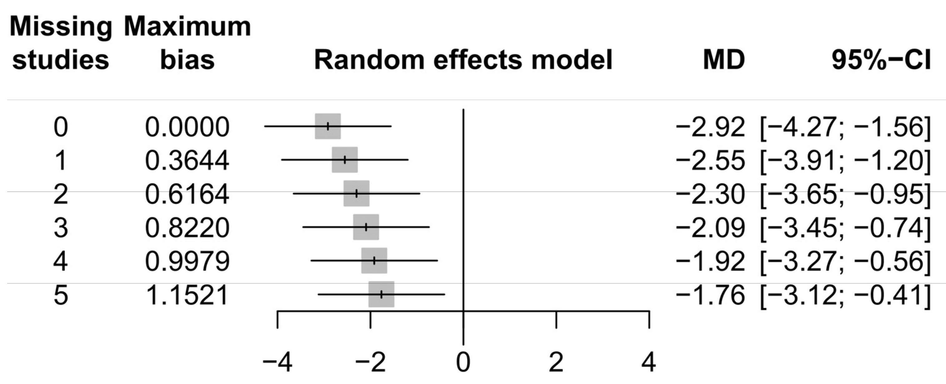 Medicina 58 01794 g006 Medicina 58 01794 g006