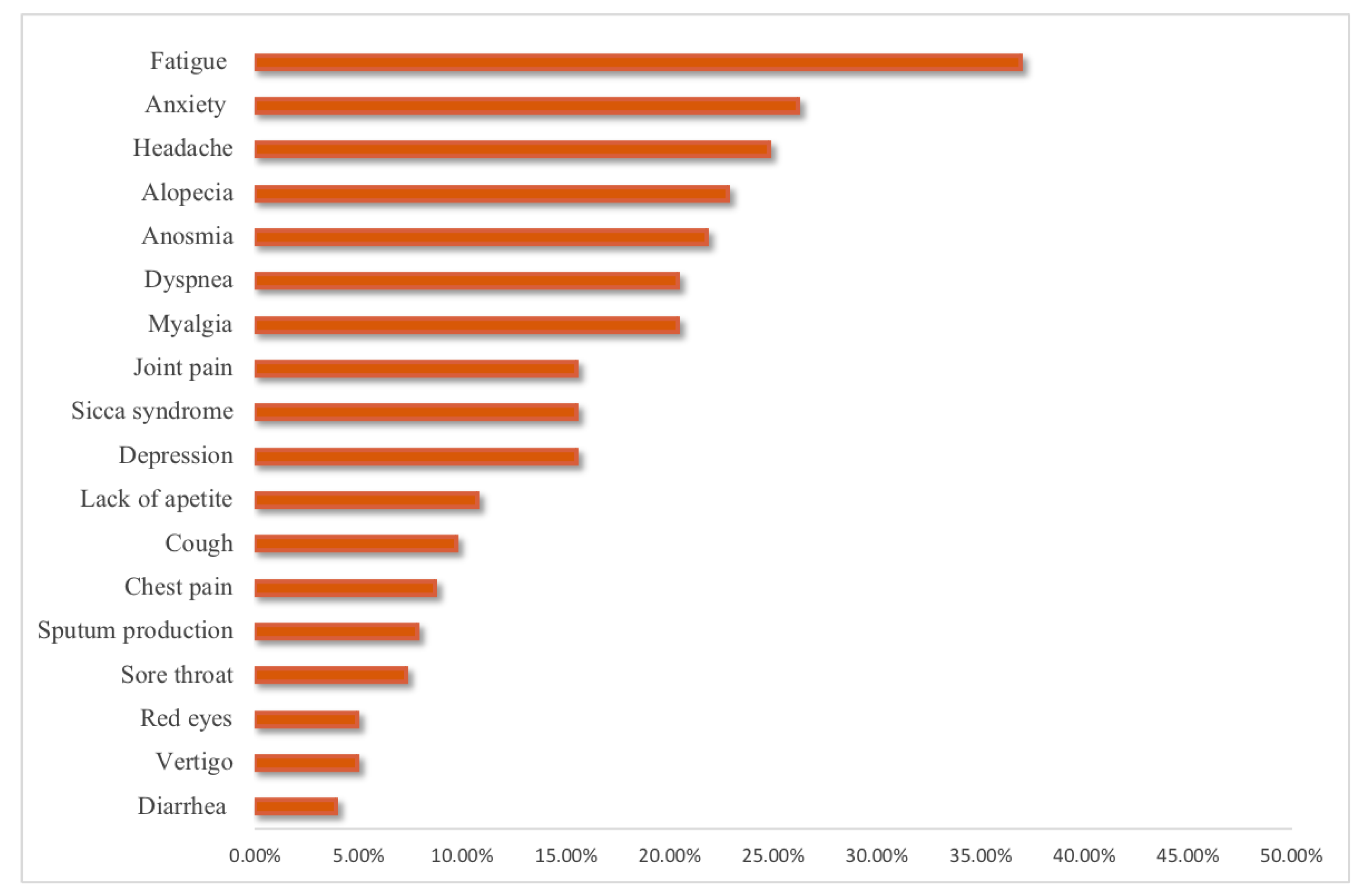 Medicina 58 01795 g001