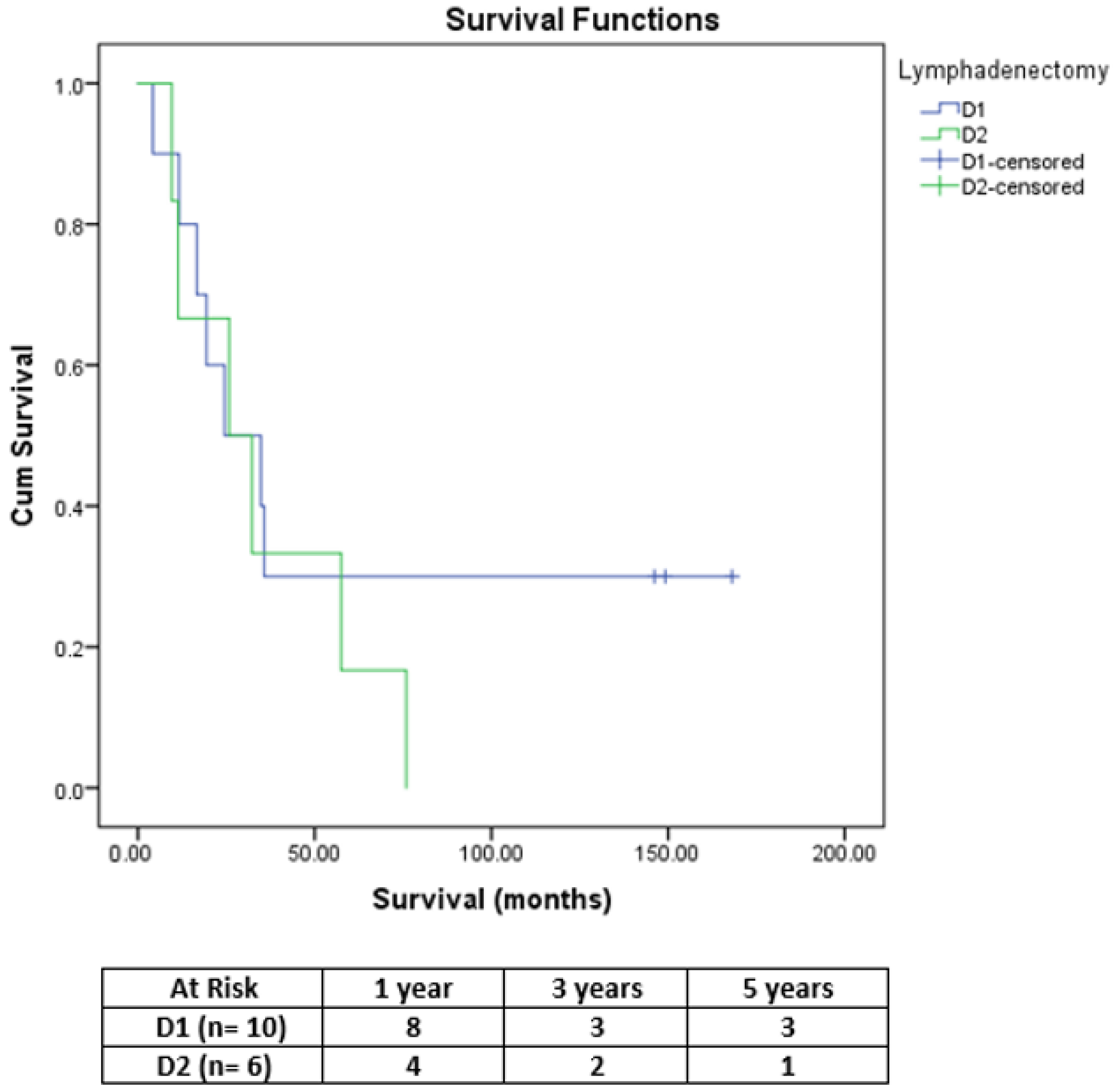Medicina 58 01802 g002