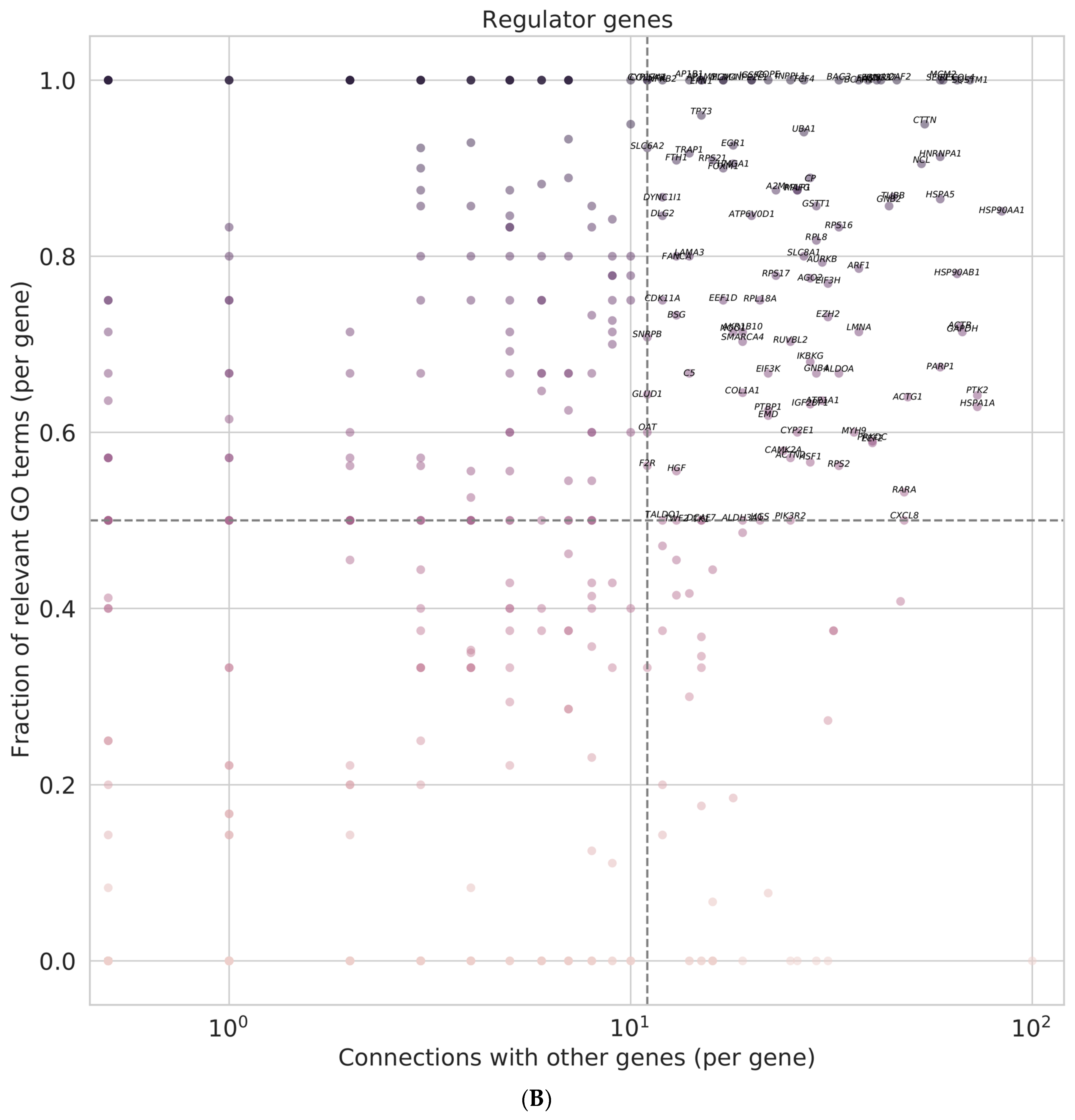 Medicina 58 01803 g006b Medicina 58 01803 g006b