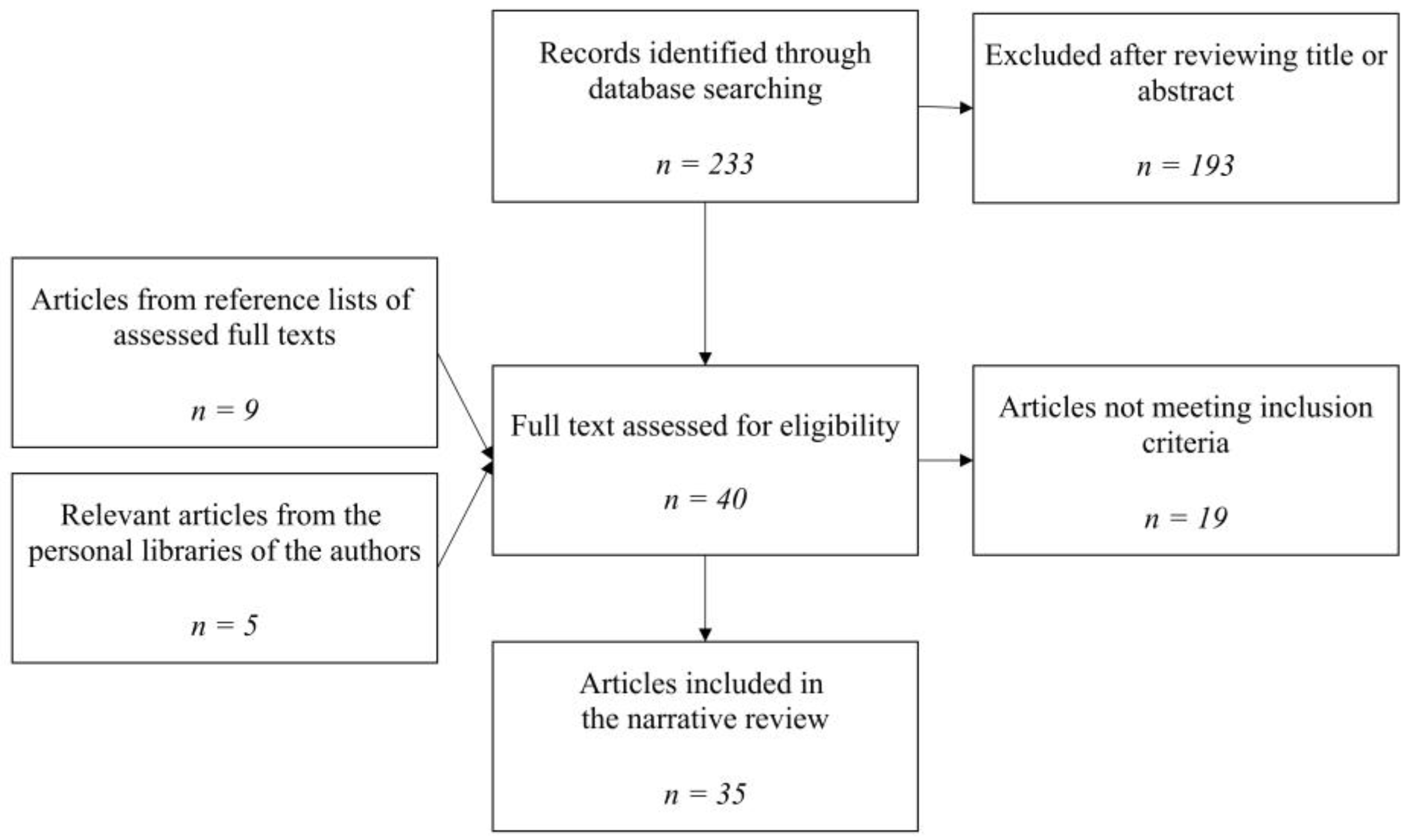 Medicina 58 01806 g001
