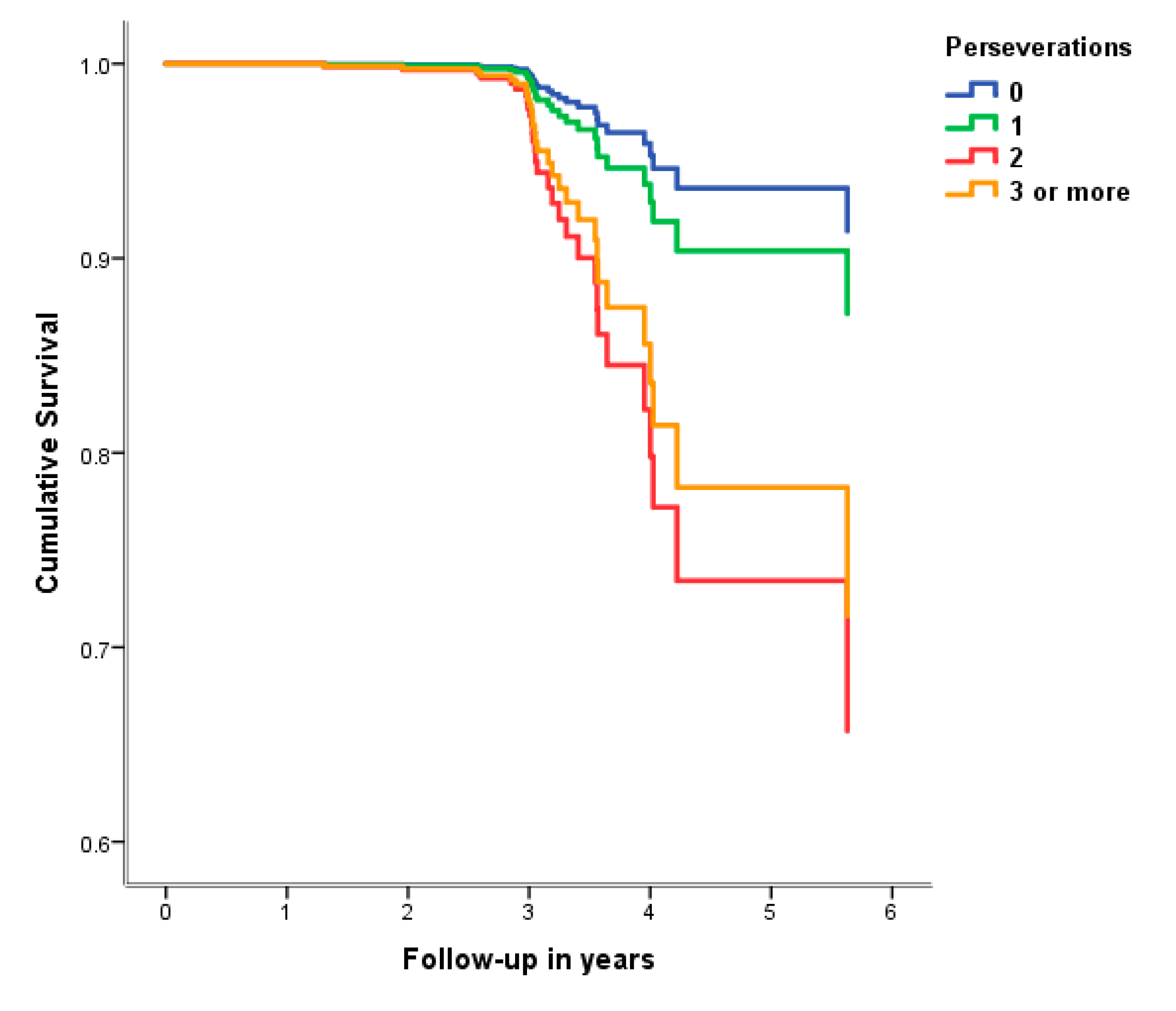 Medicina 58 01814 g001