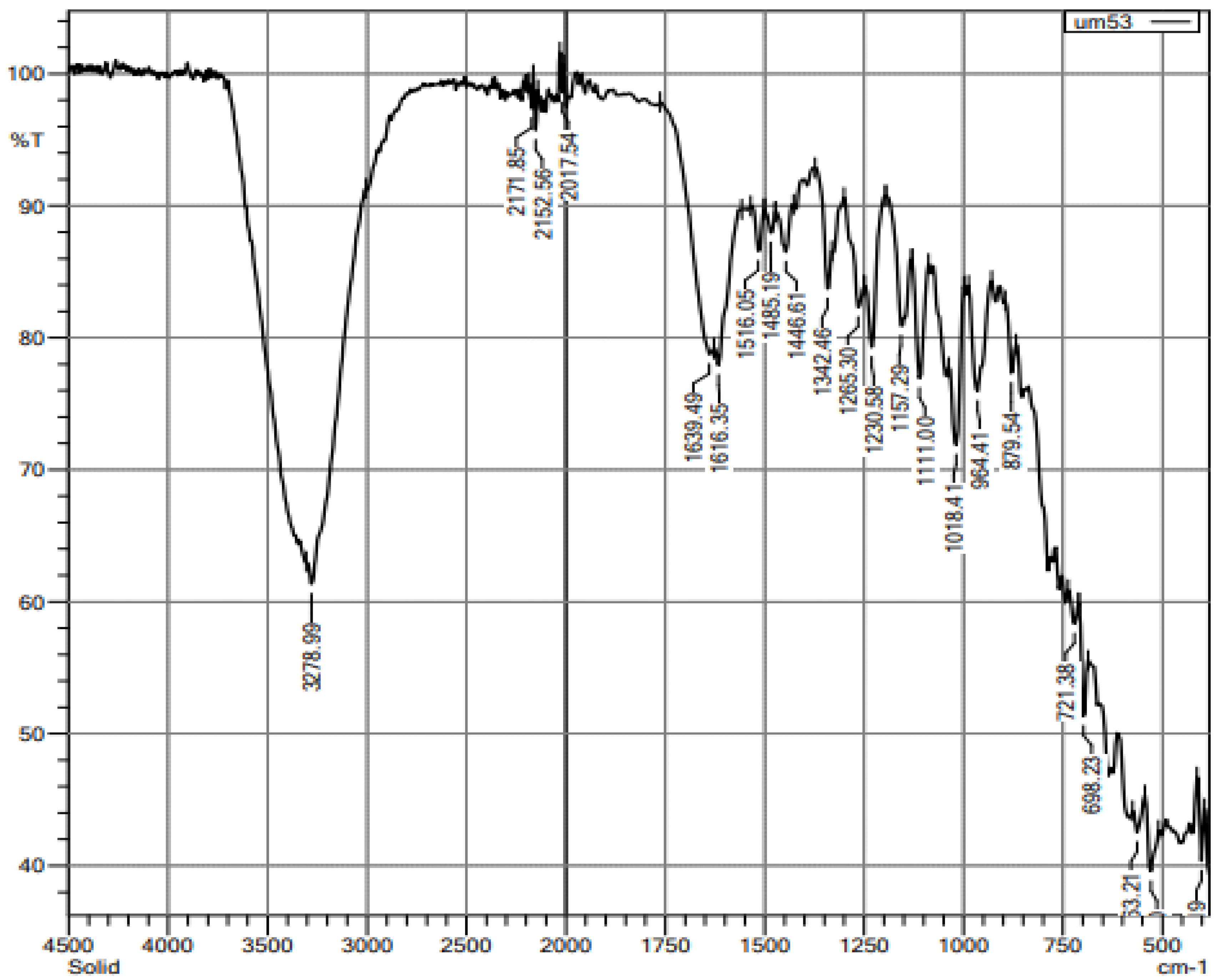 Medicina 58 01816 g003 Medicina 58 01816 g003
