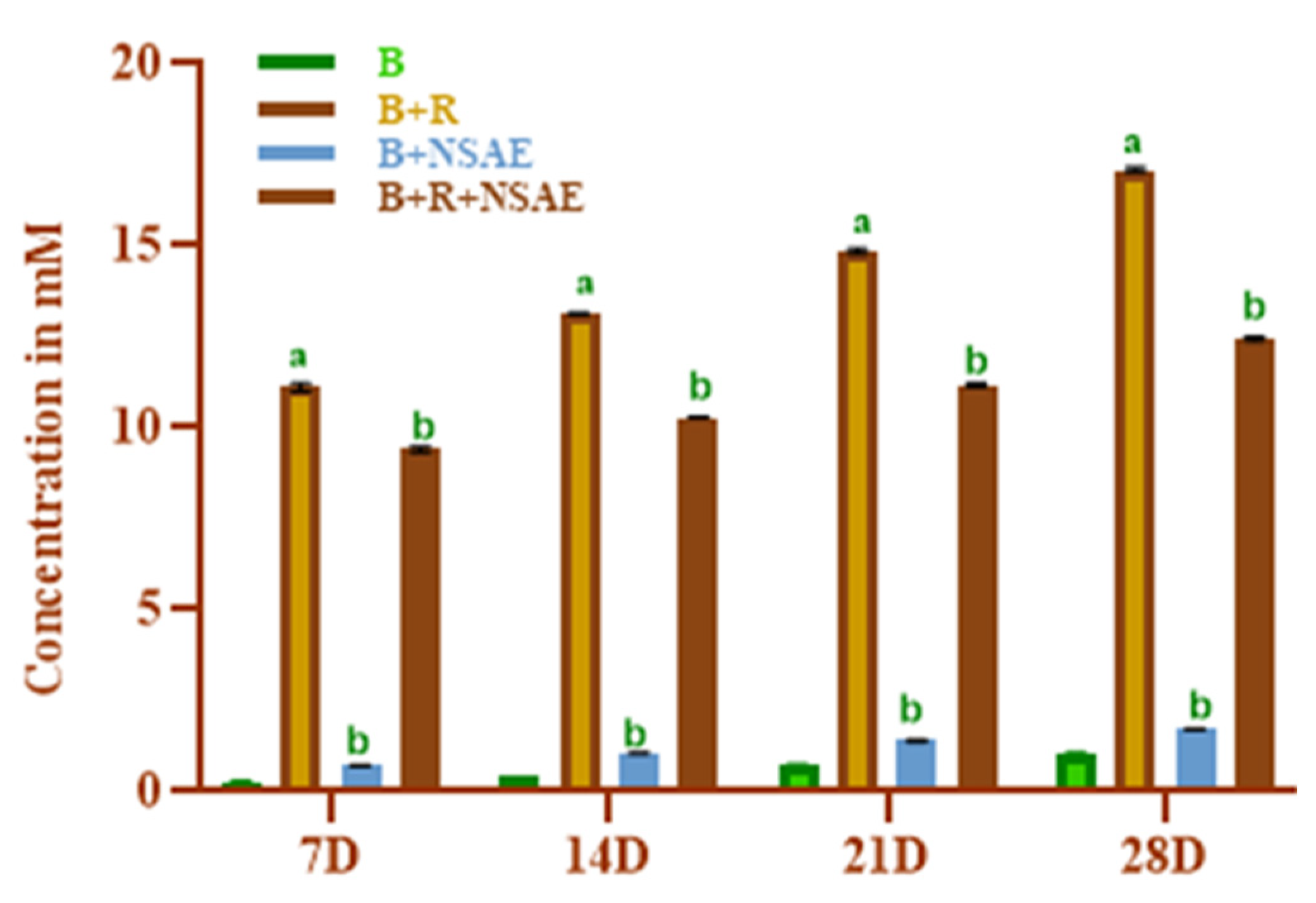 Medicina 58 01816 g005 Medicina 58 01816 g005