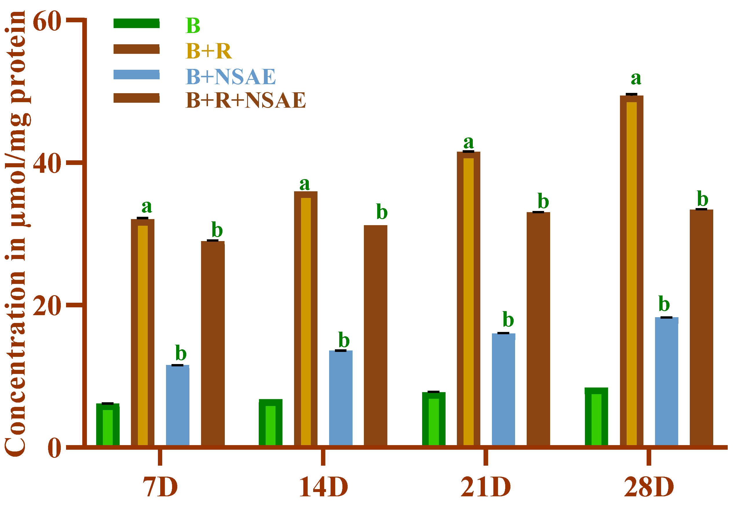 Medicina 58 01816 g006 Medicina 58 01816 g006