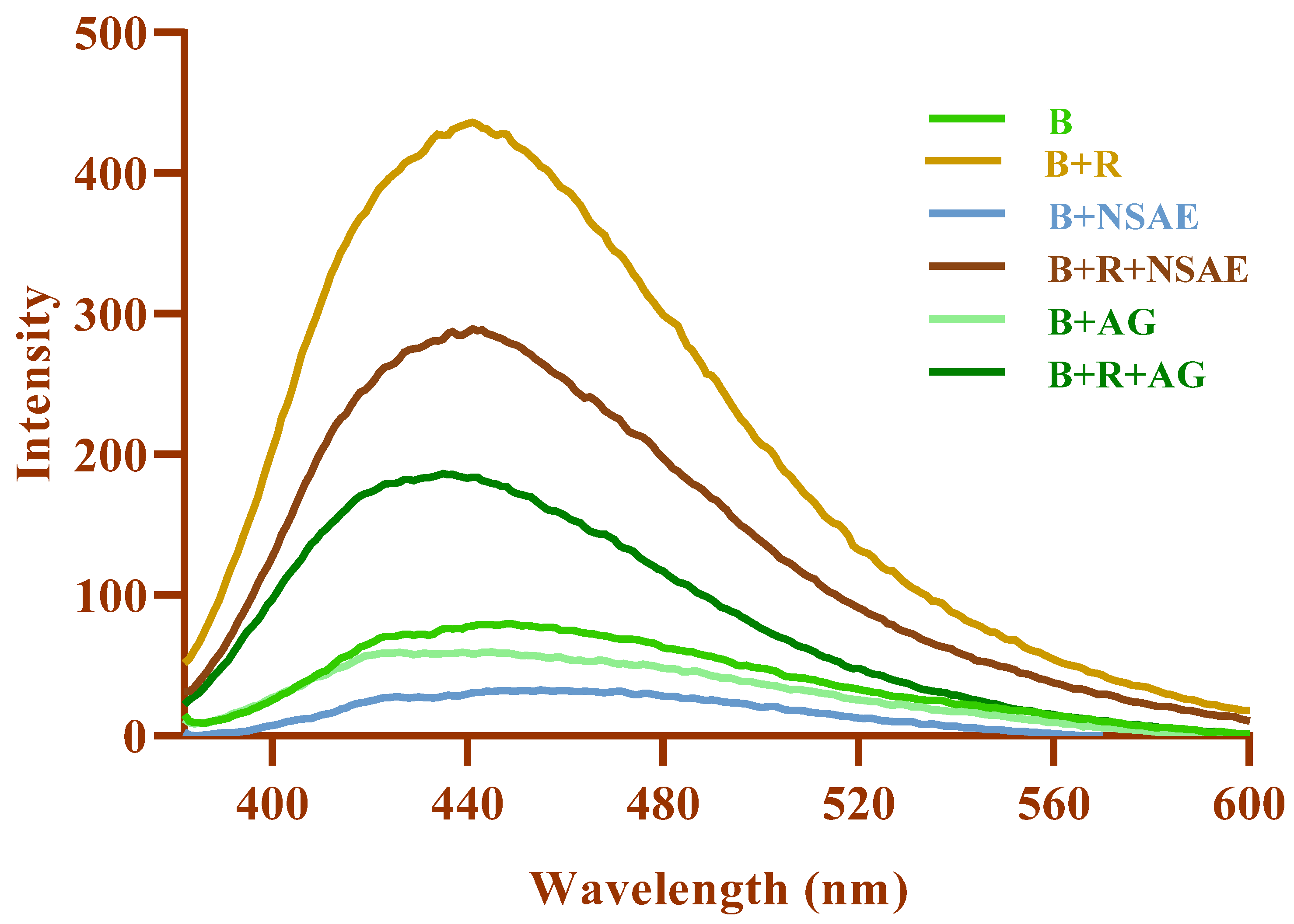 Medicina 58 01816 g008 Medicina 58 01816 g008