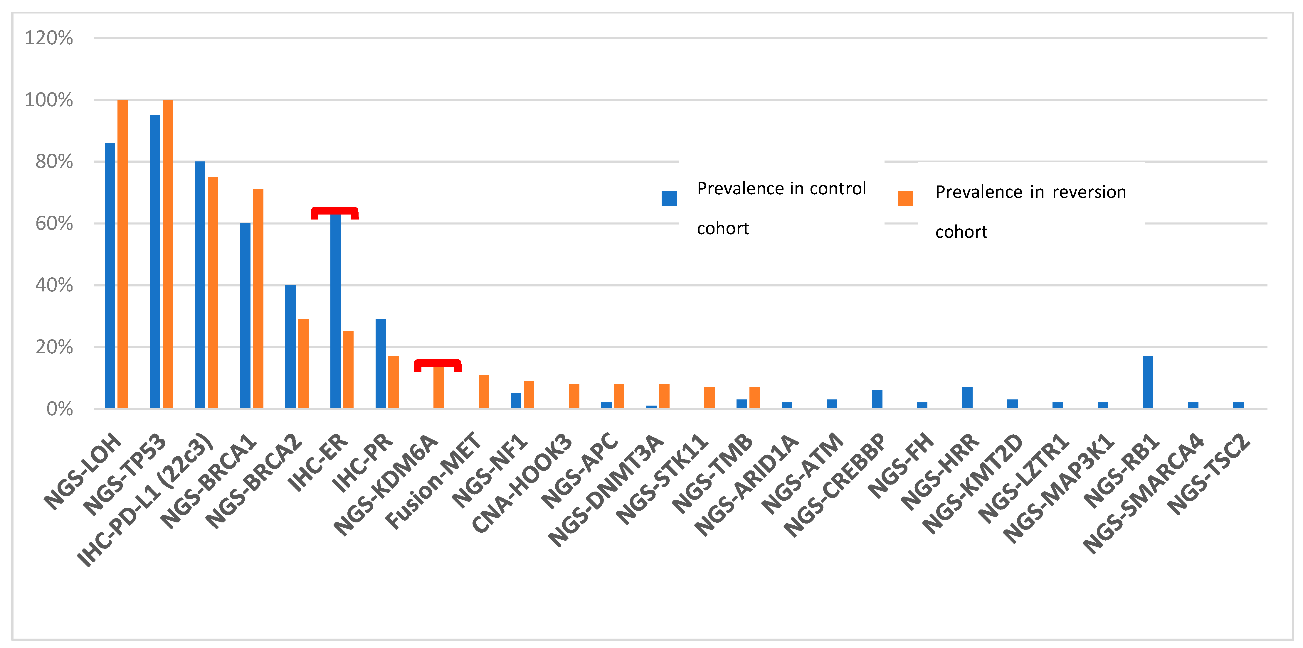 Medicina 58 01818 g002