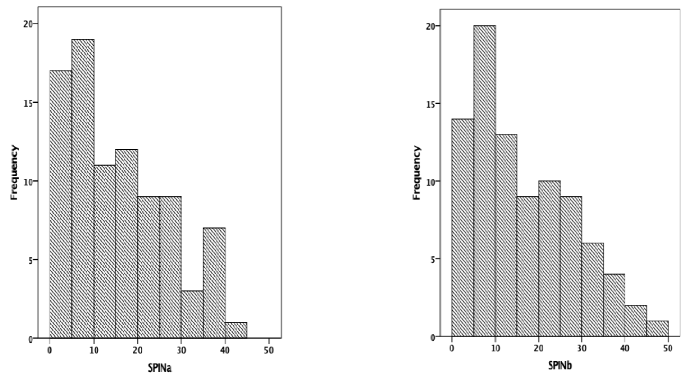 Medicina 58 01823 g006