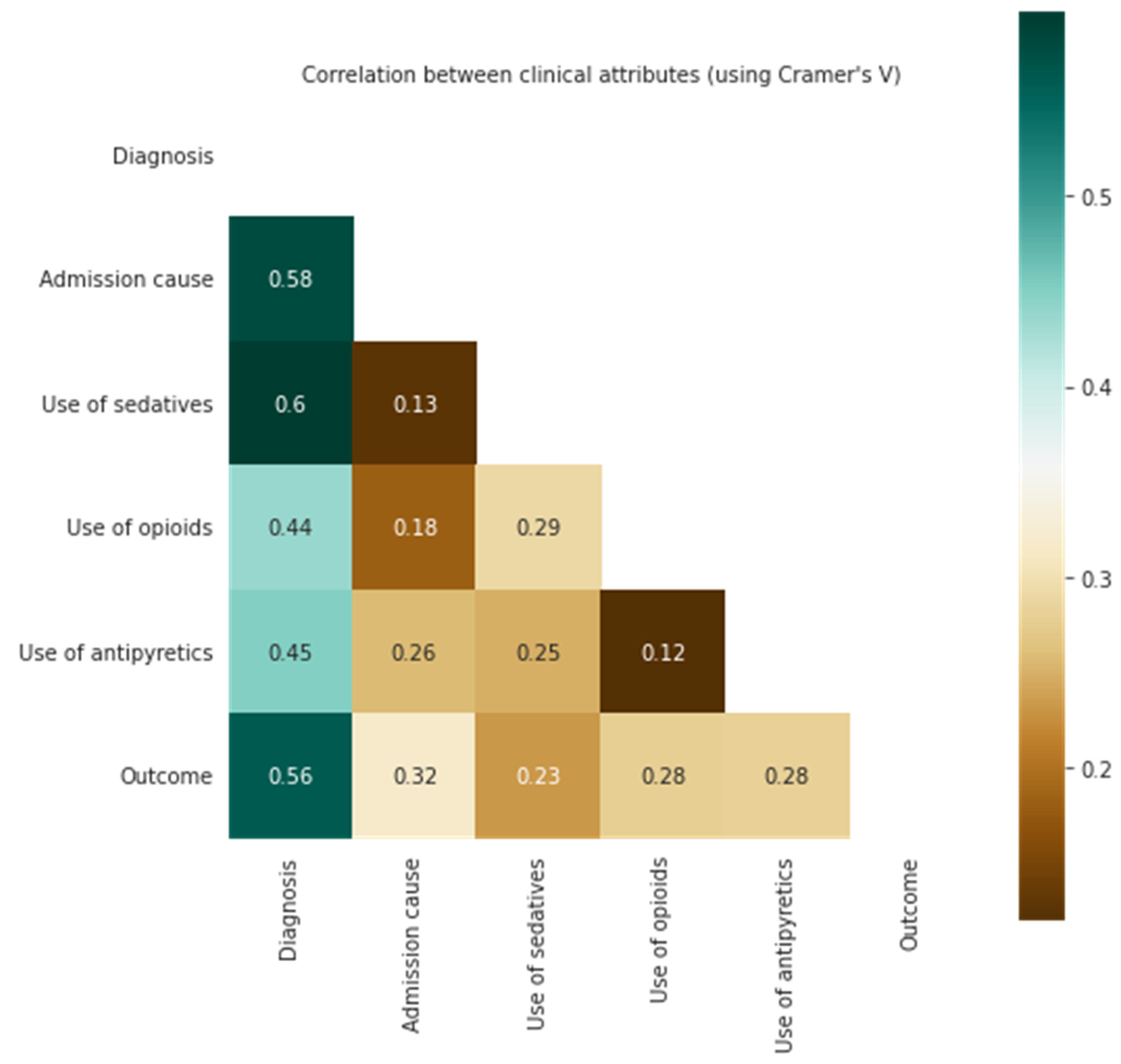 Medicina 58 01824 g004