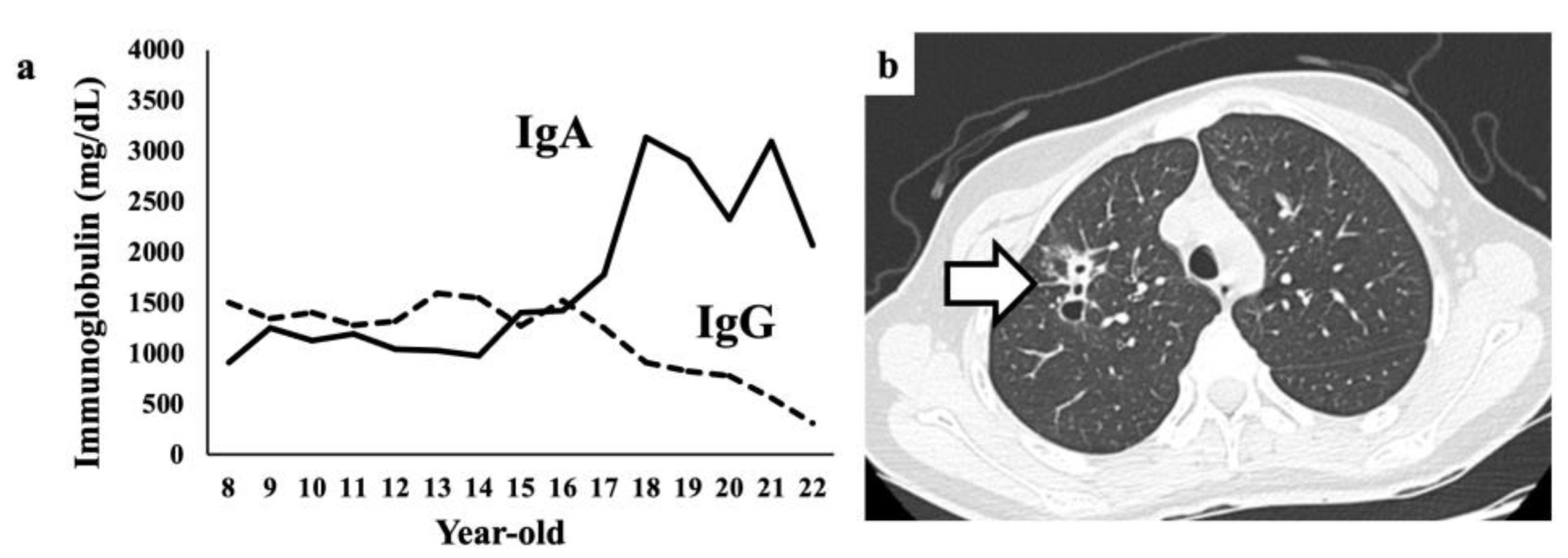 Medicina 58 01830 g005