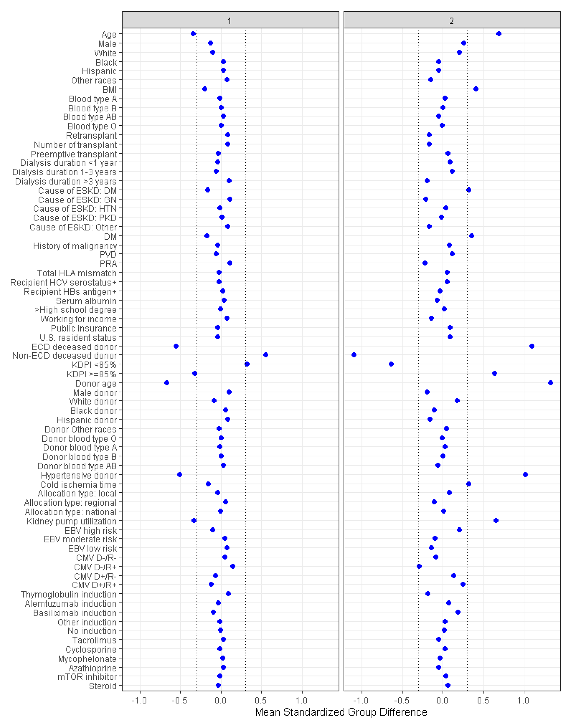 Medicina 58 01831 g003