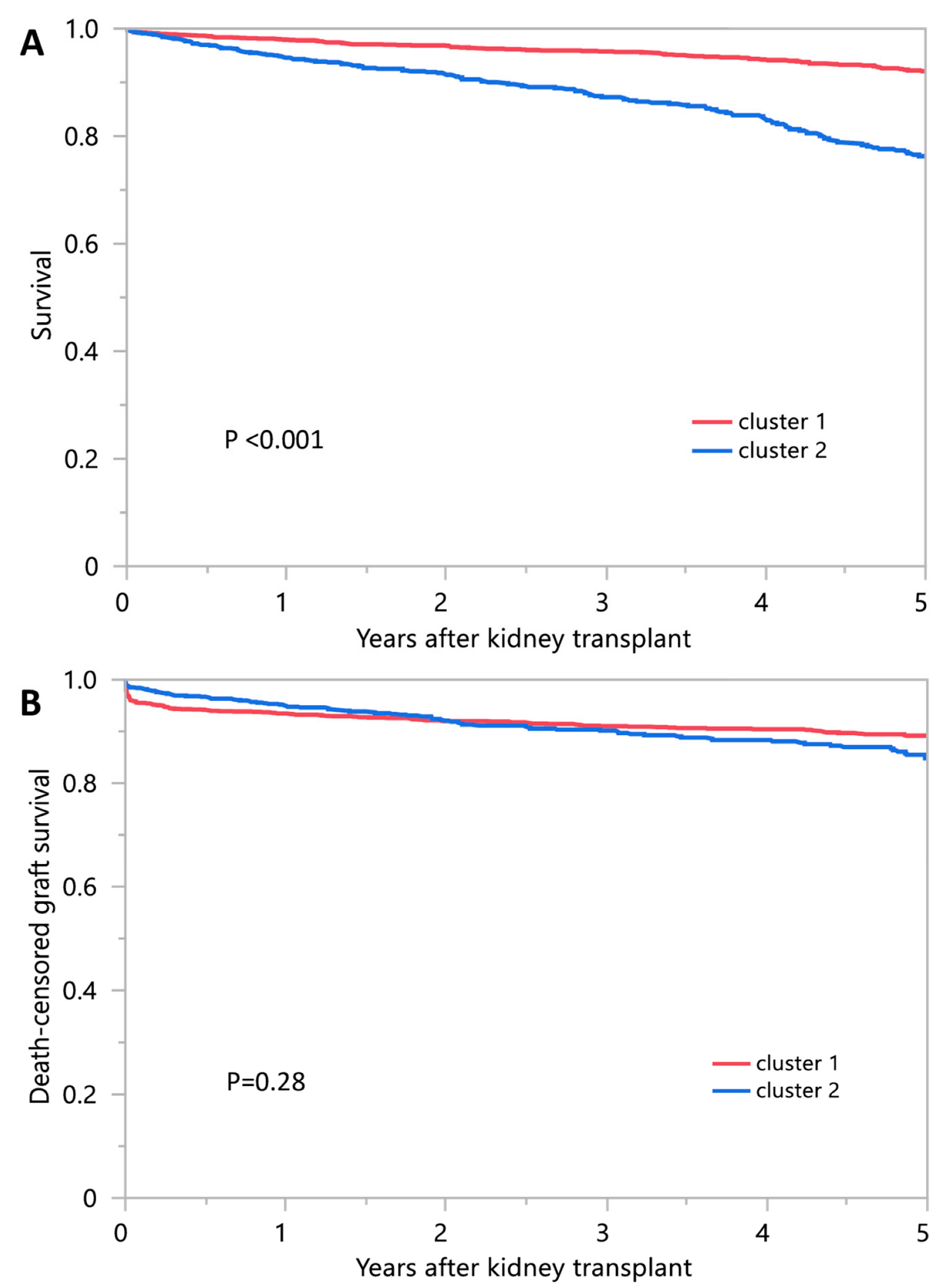 Medicina 58 01831 g004