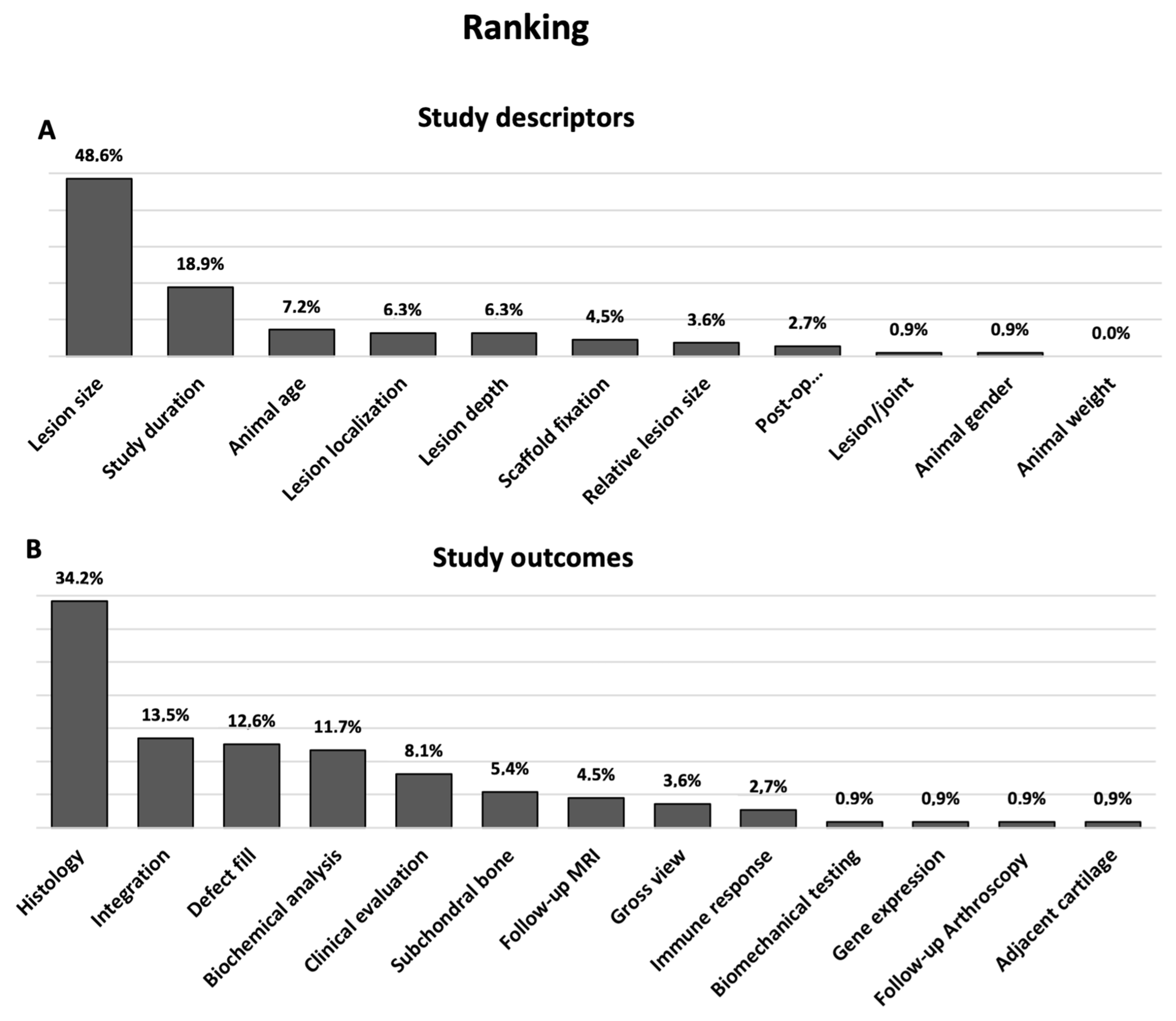 Medicina 58 01834 g002