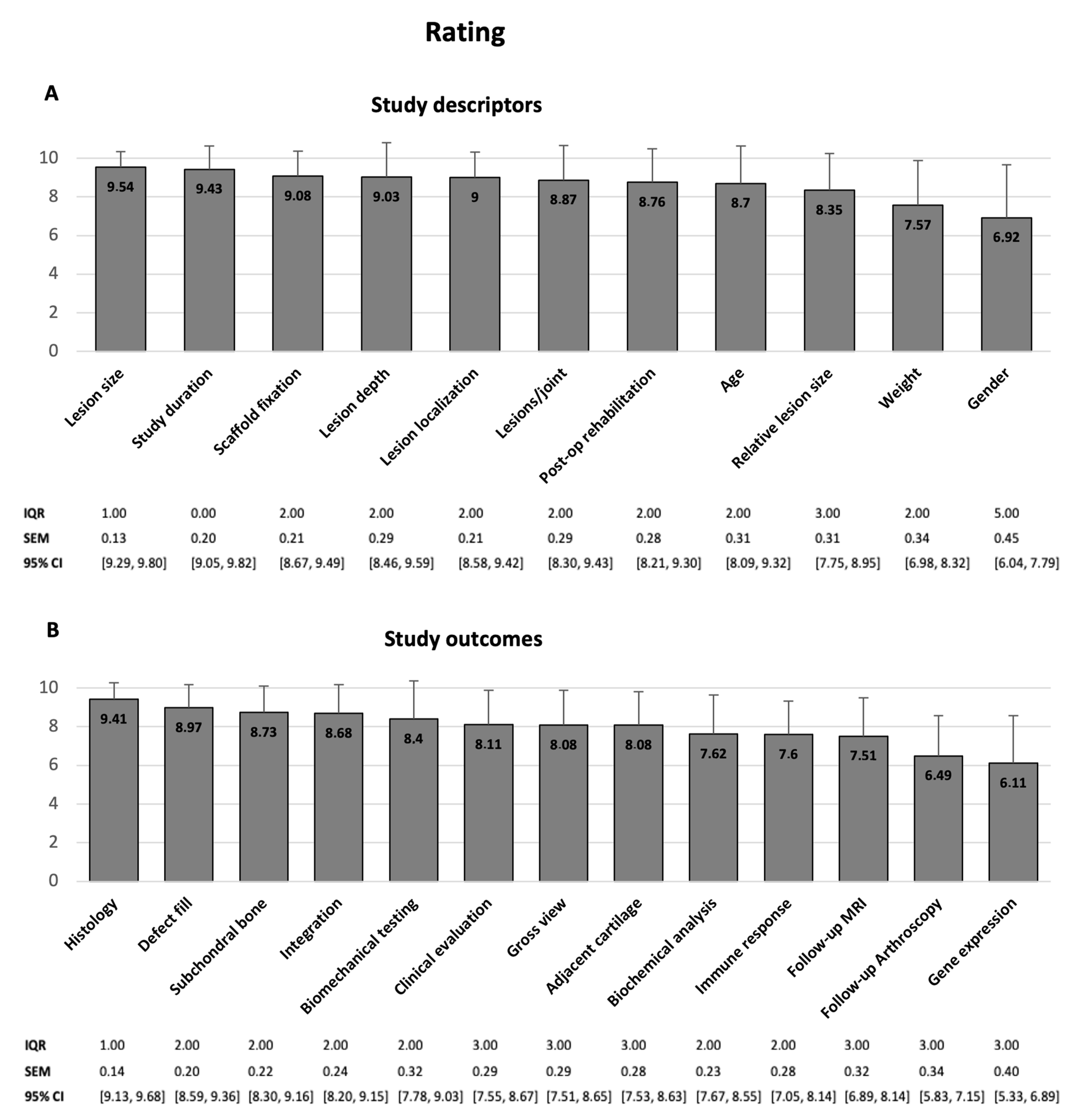 Medicina 58 01834 g003