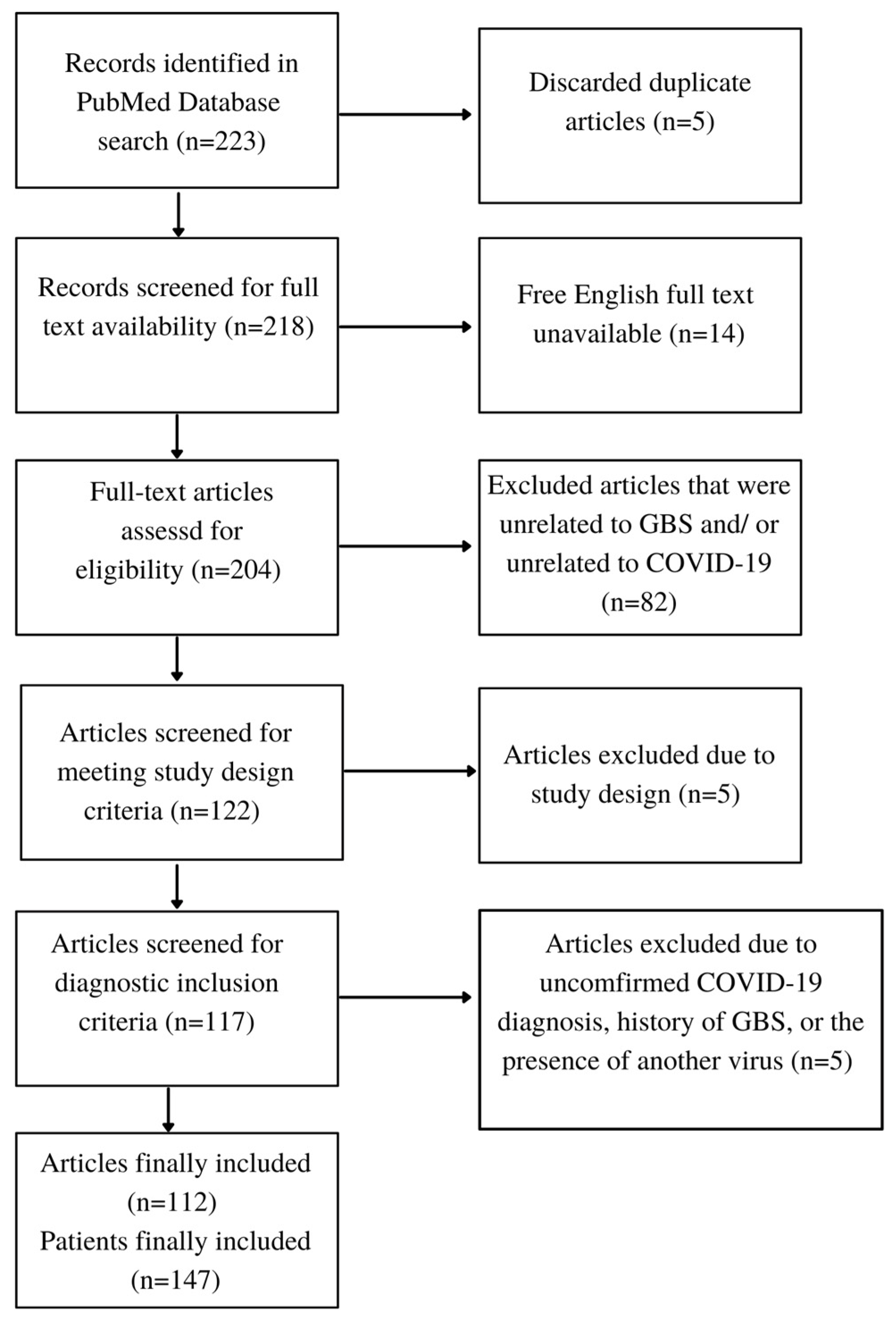 Medicina 58 01835 g0a1