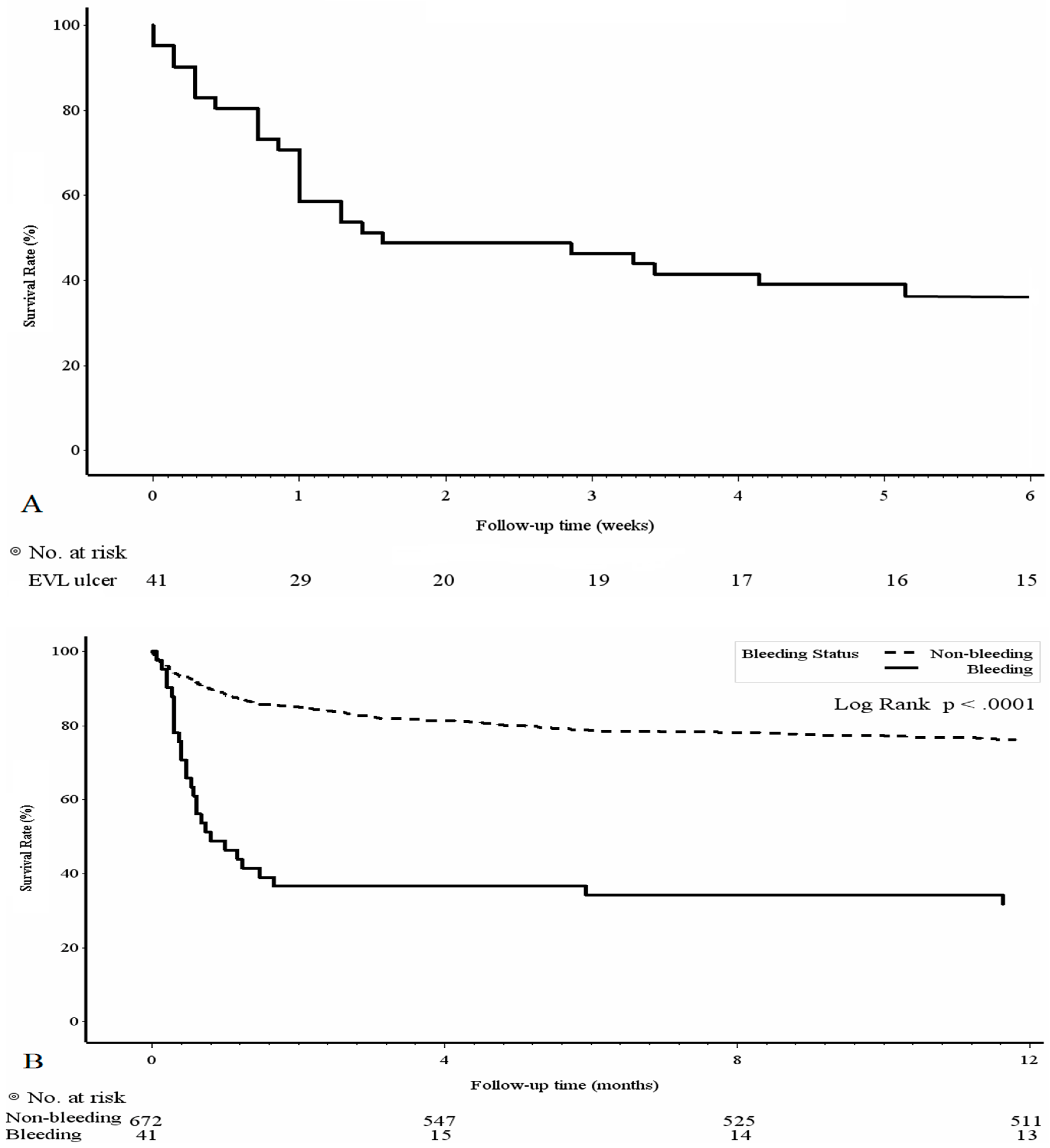 Medicina Free FullText AlbuminBilirubin Grade as a Novel