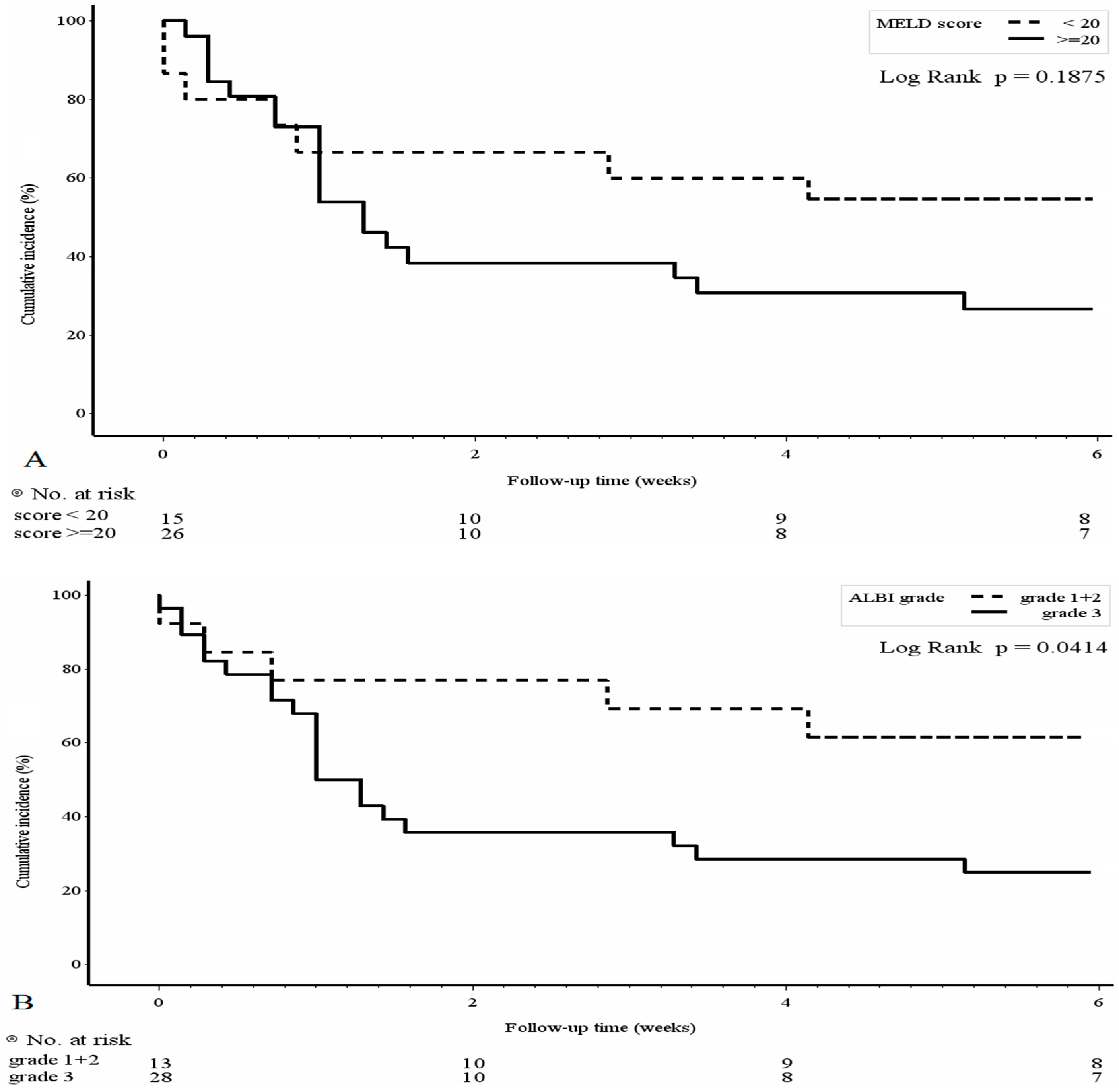 Medicina 58 01836 g002a