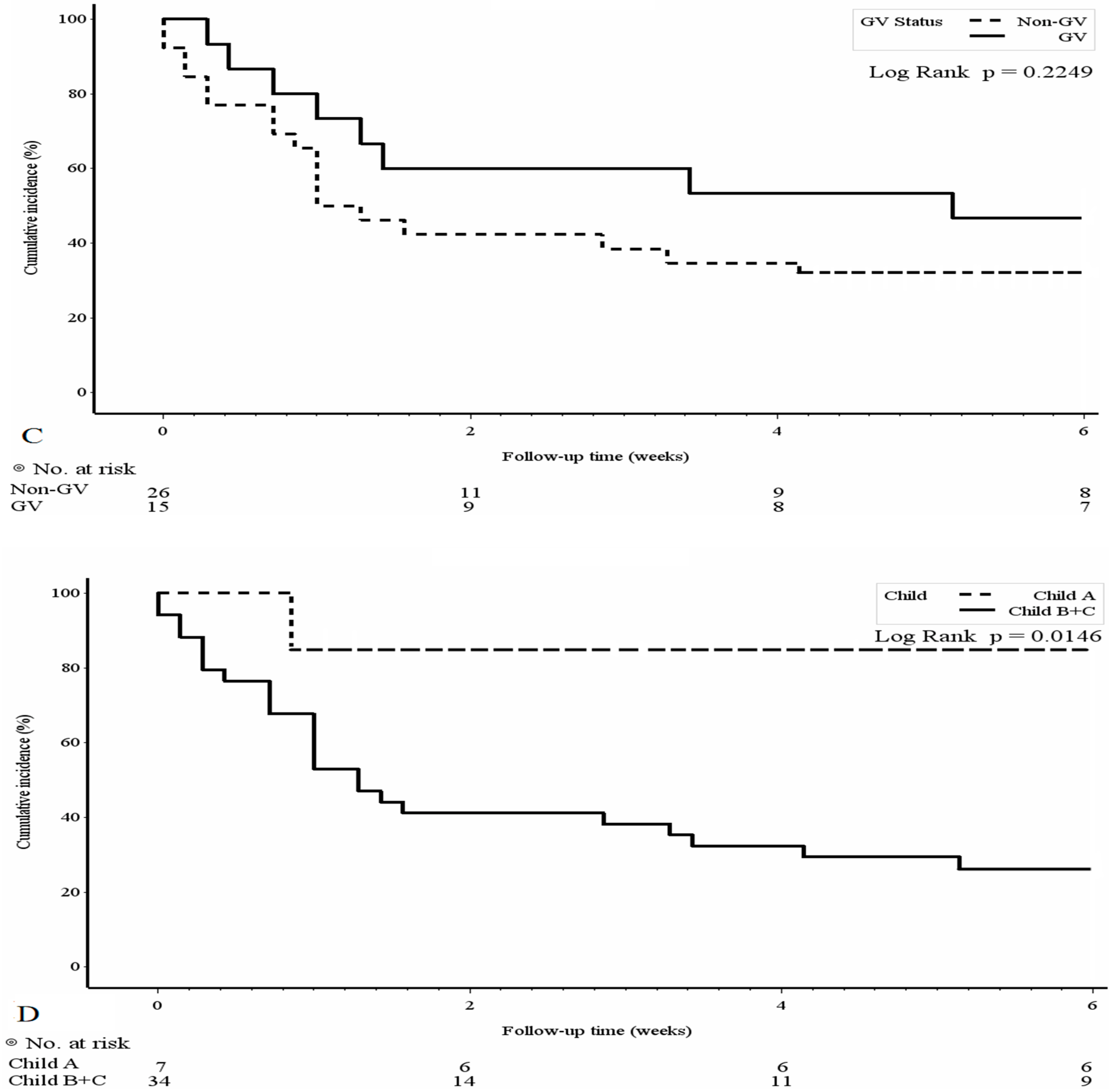 Medicina 58 01836 g002b