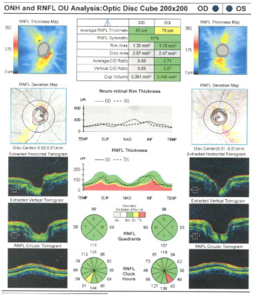 Medicina 58 01837 g006