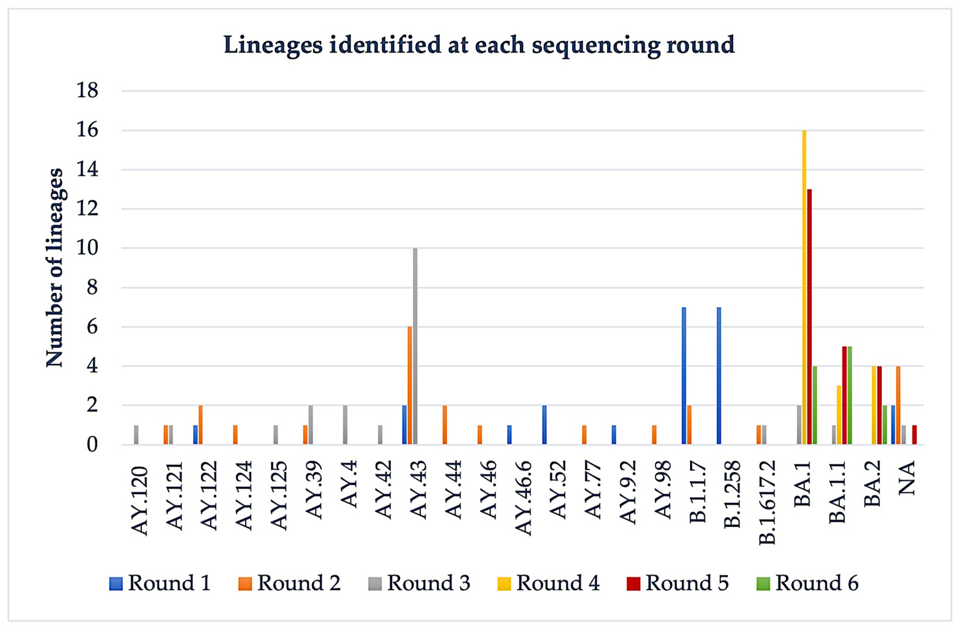 Medicina 58 01841 g003