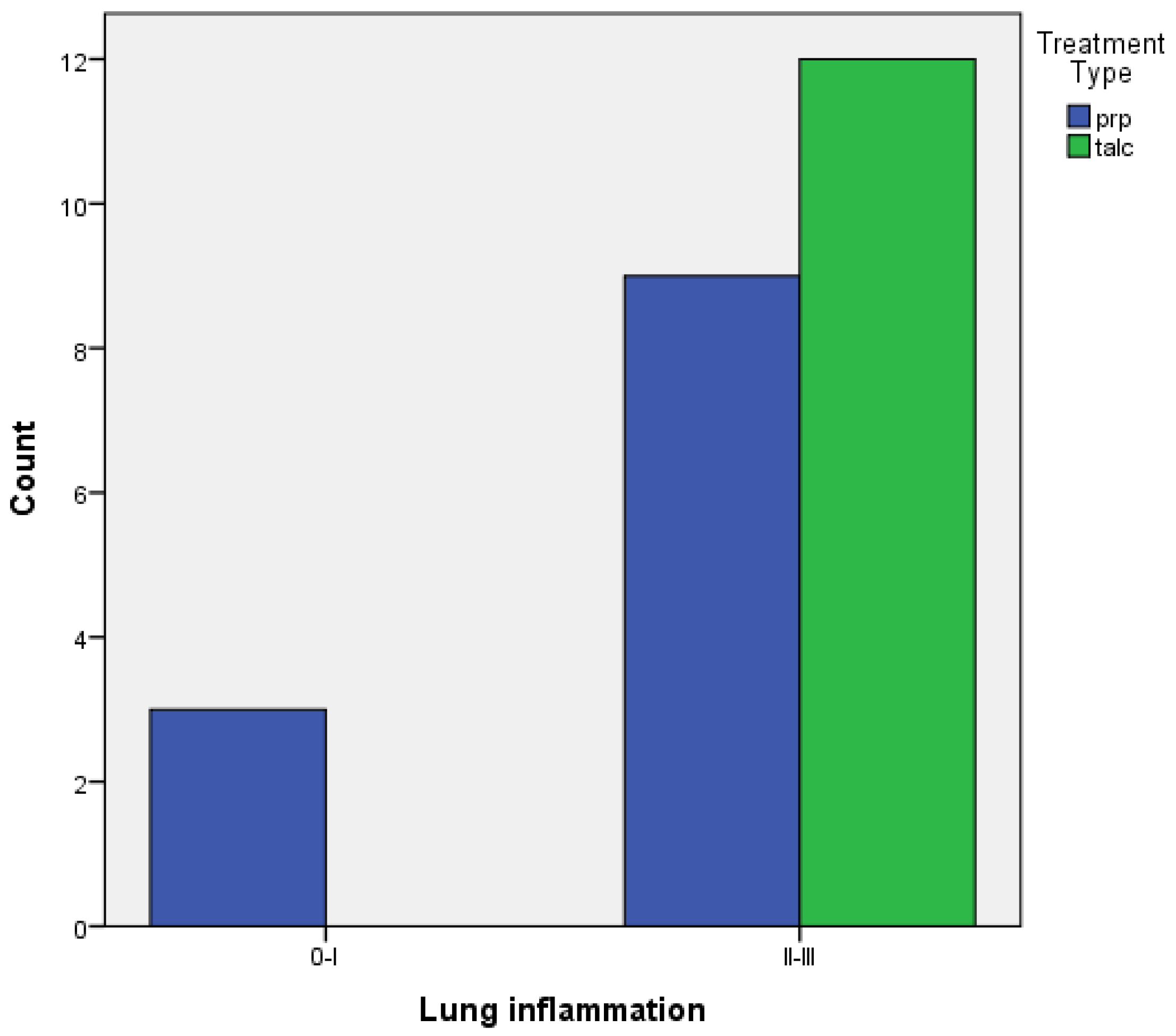 Medicina 58 01842 g005